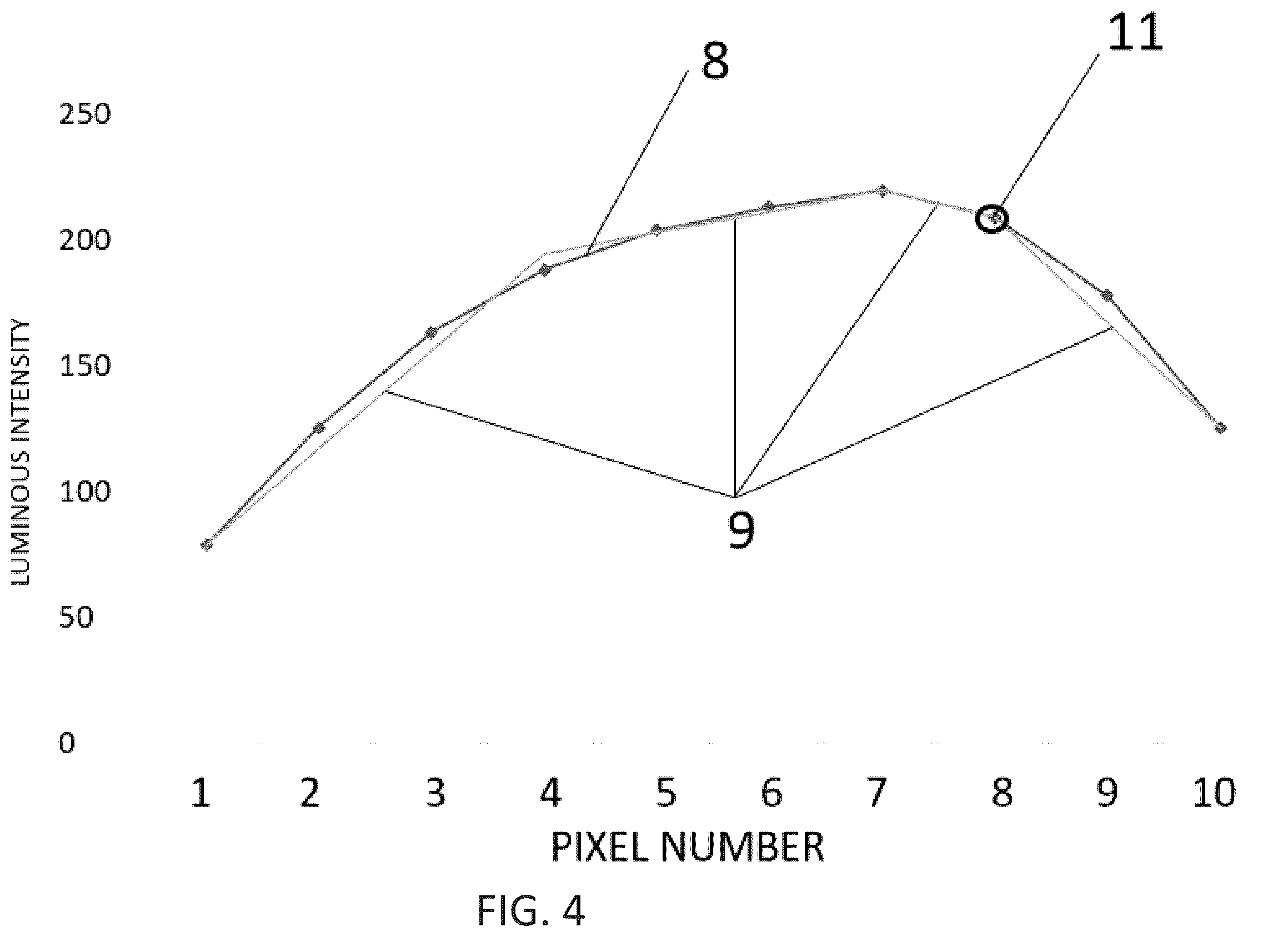 Patent US12361595 Figure 4 – Method for managing image data and automotive lighting device