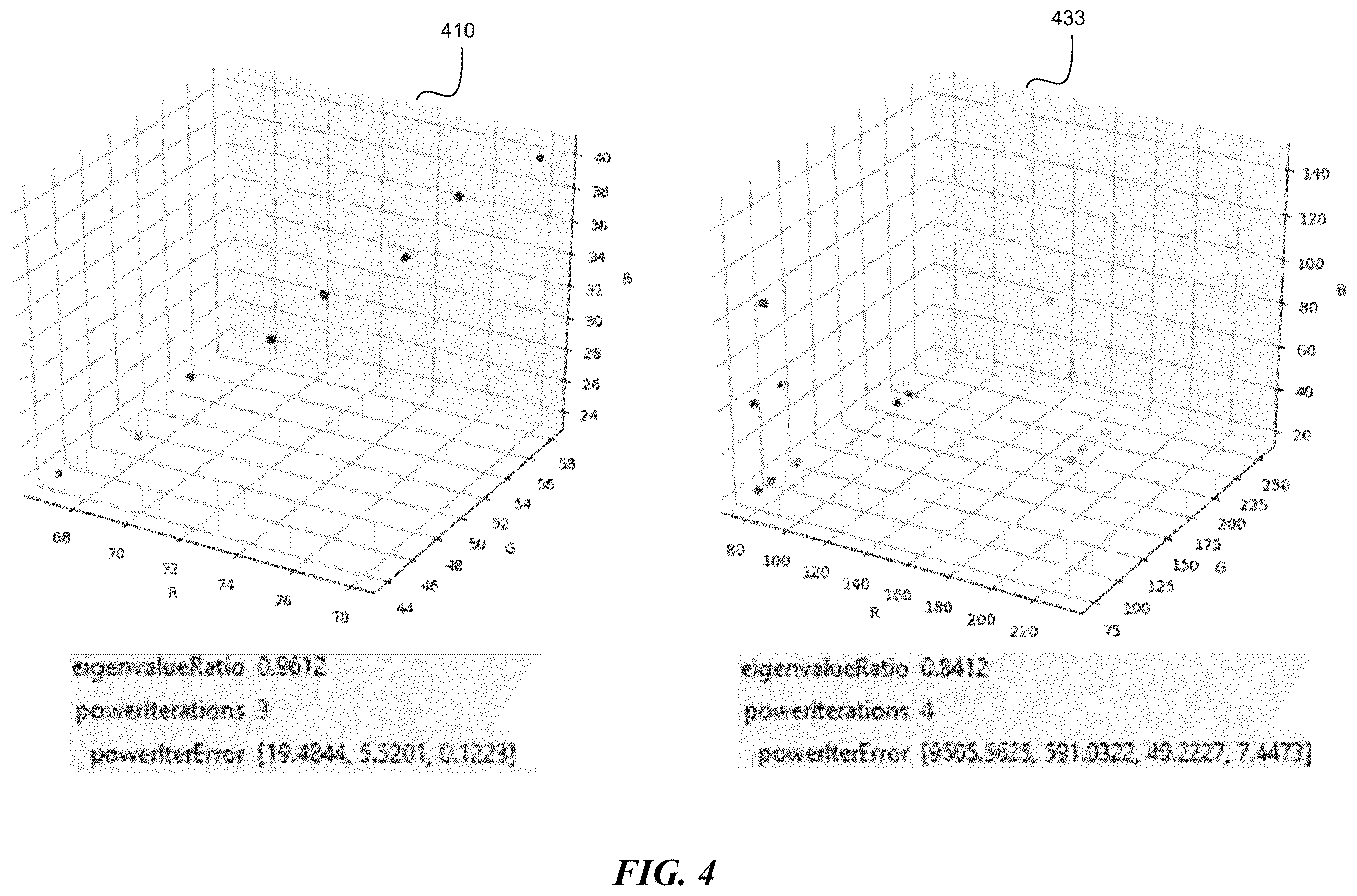 Patent US12361596 Figure 5 – Pixel block encoder capable of jointly encoding pixel channels
