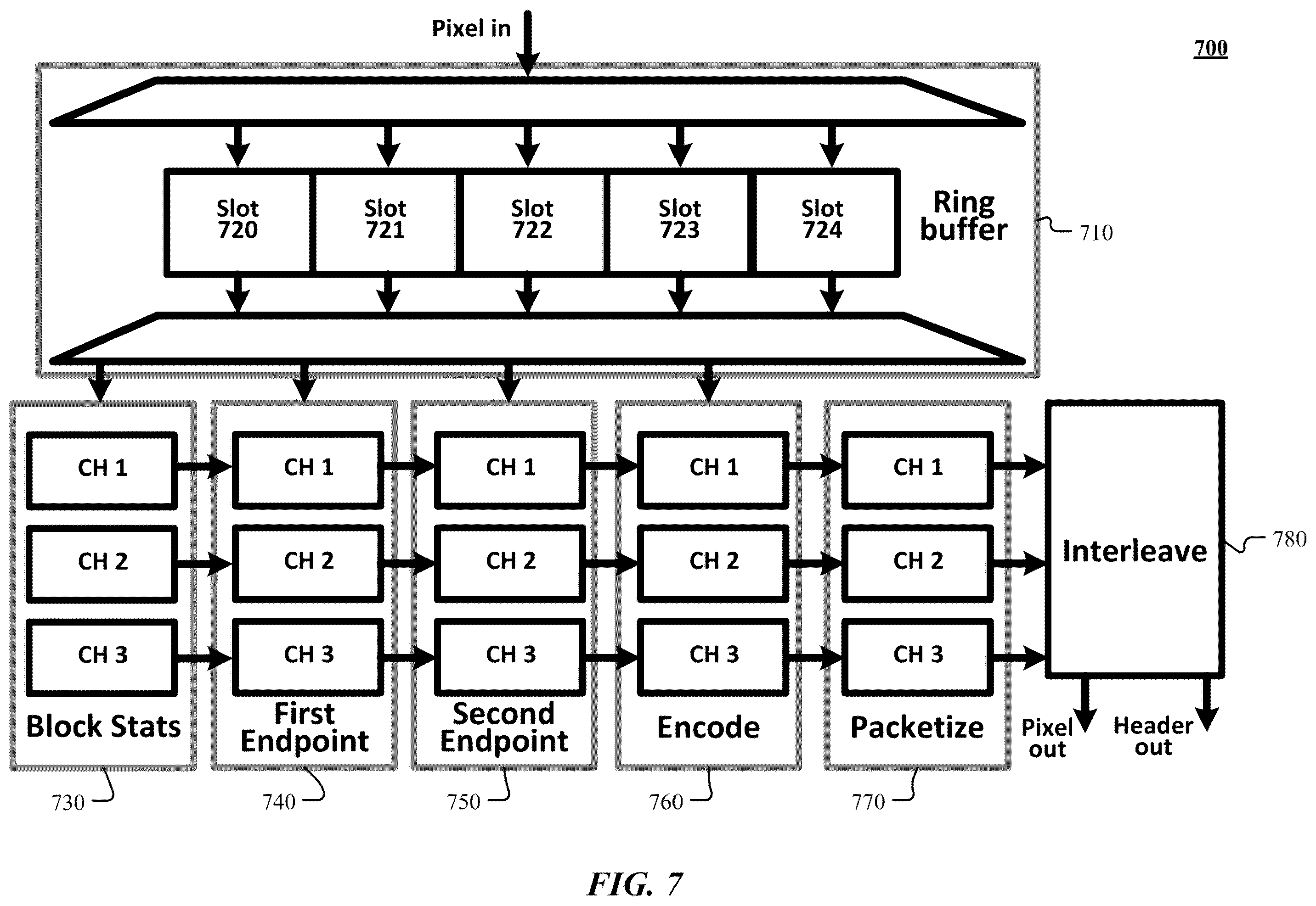 Patent US12361596 Figure 9 – Pixel block encoder capable of jointly encoding pixel channels