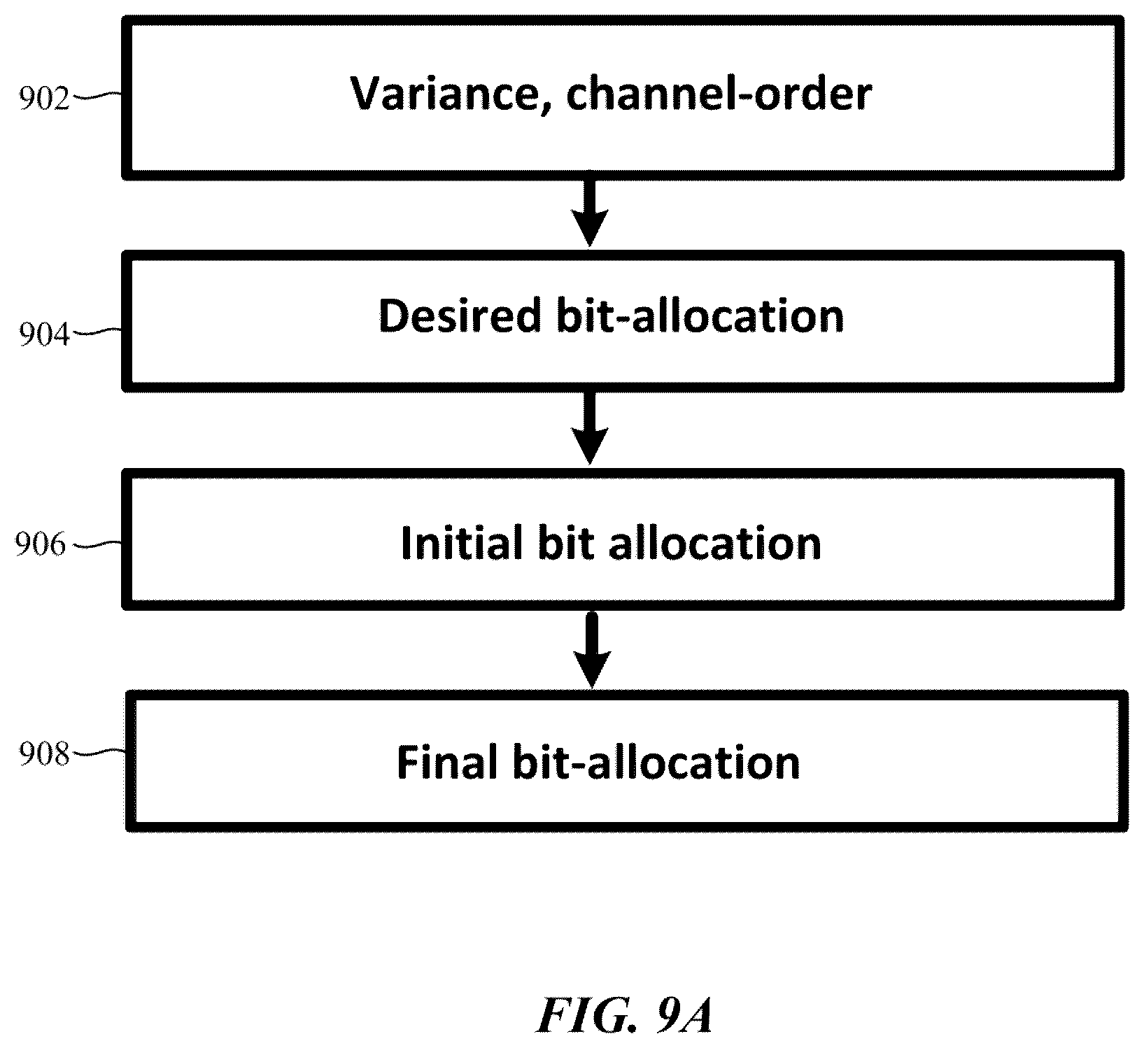 Patent US12361596 Figure 11 – Pixel block encoder capable of jointly encoding pixel channels