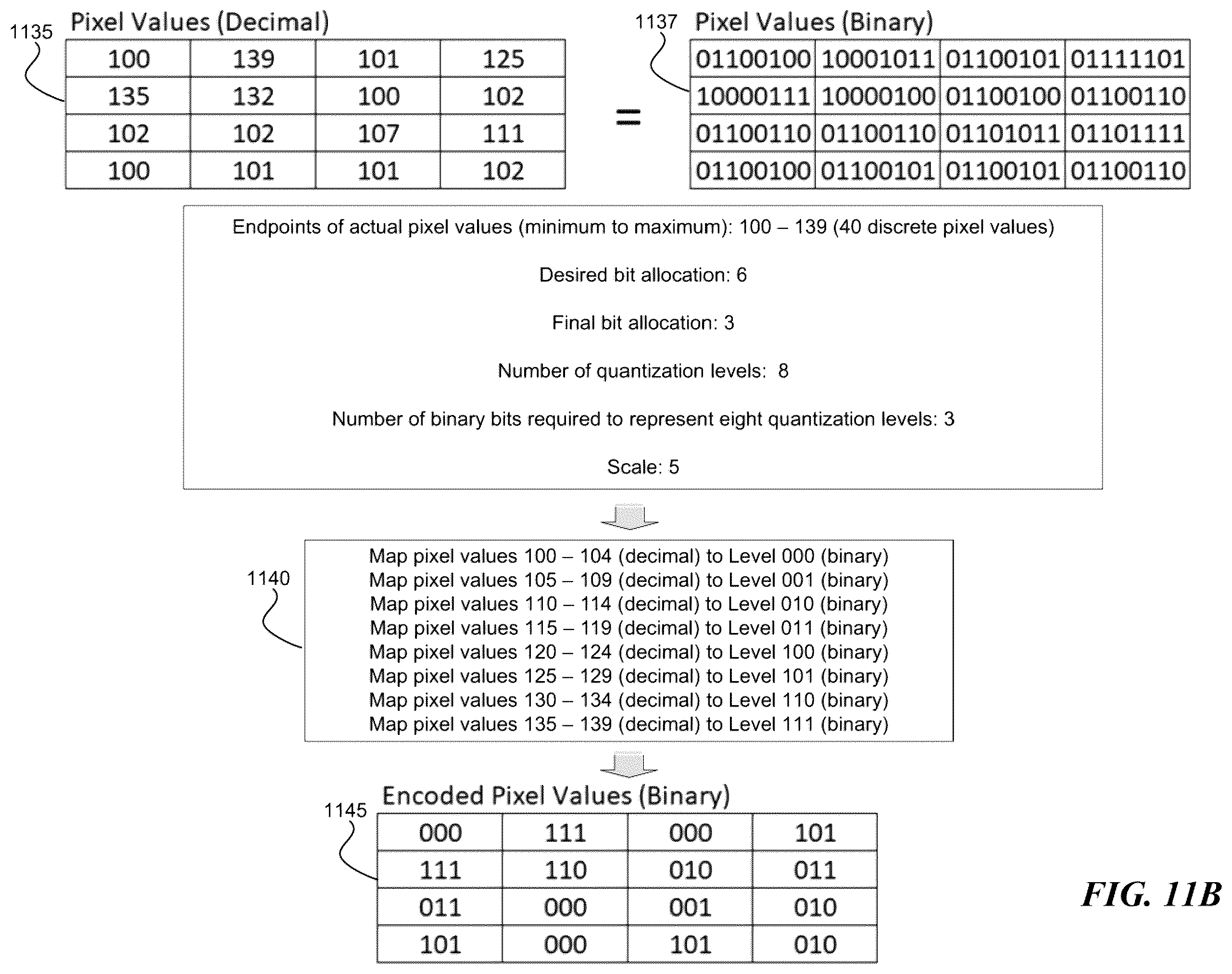 Patent US12361596 Figure 15 – Pixel block encoder capable of jointly encoding pixel channels