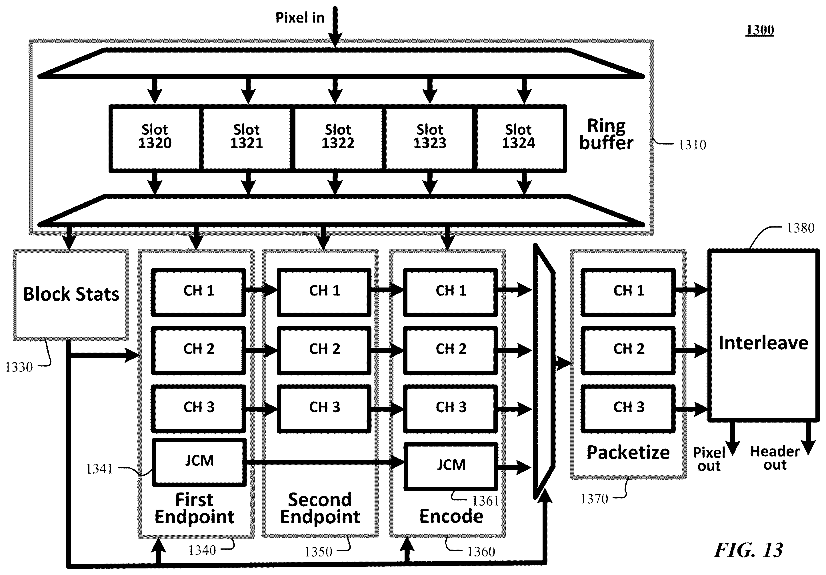 Patent US12361596 Figure 17 – Pixel block encoder capable of jointly encoding pixel channels