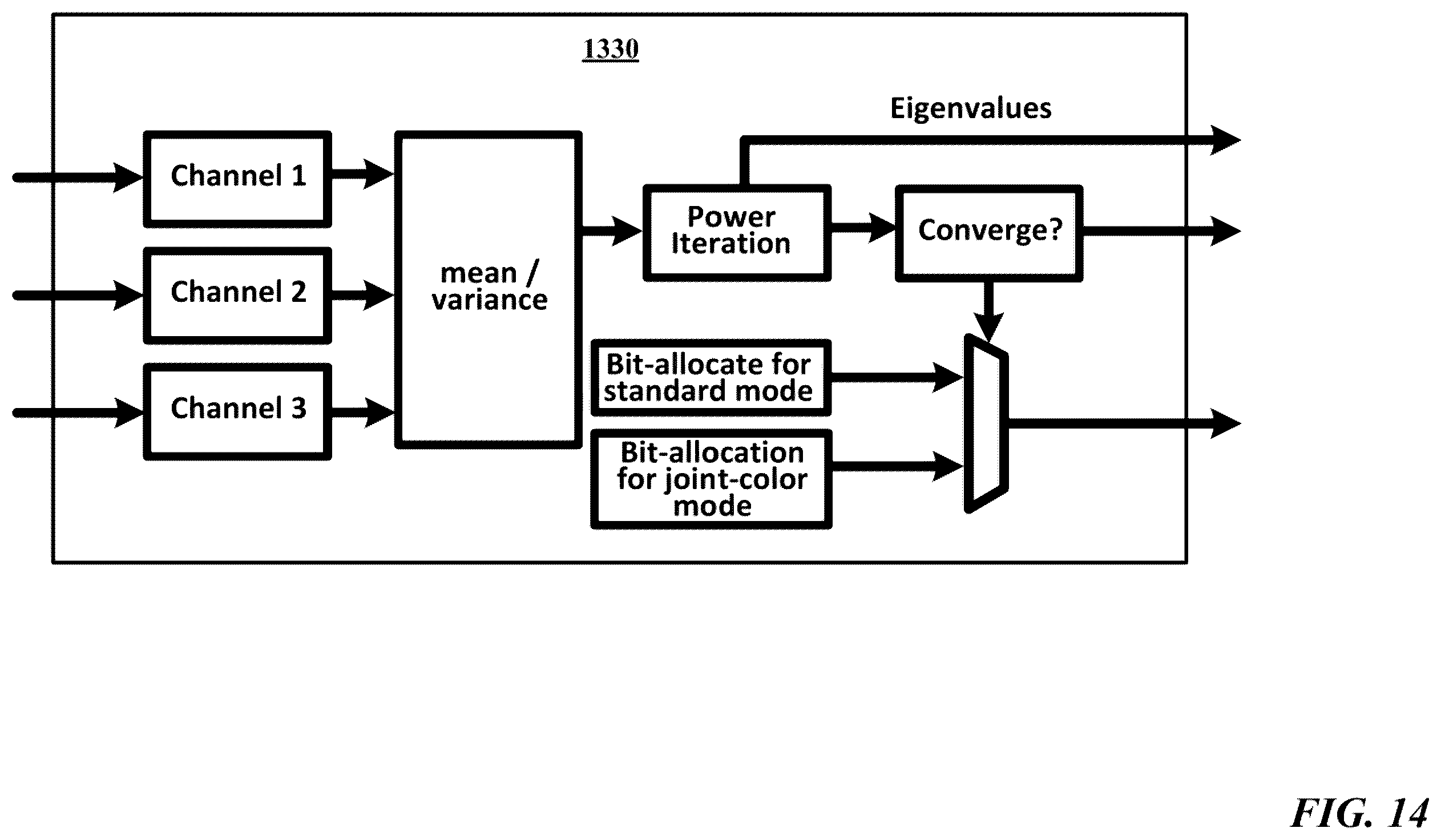 Patent US12361596 Figure 18 – Pixel block encoder capable of jointly encoding pixel channels