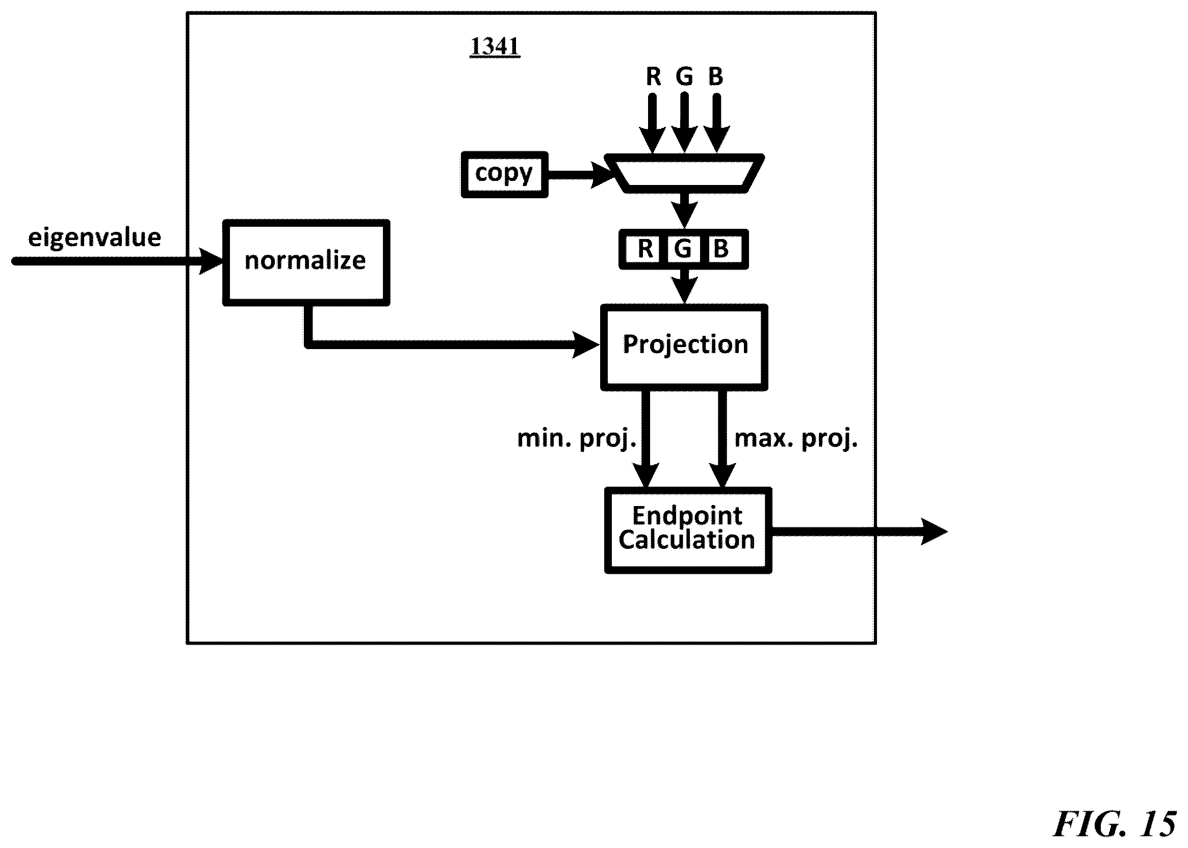 Patent US12361596 Figure 19 – Pixel block encoder capable of jointly encoding pixel channels
