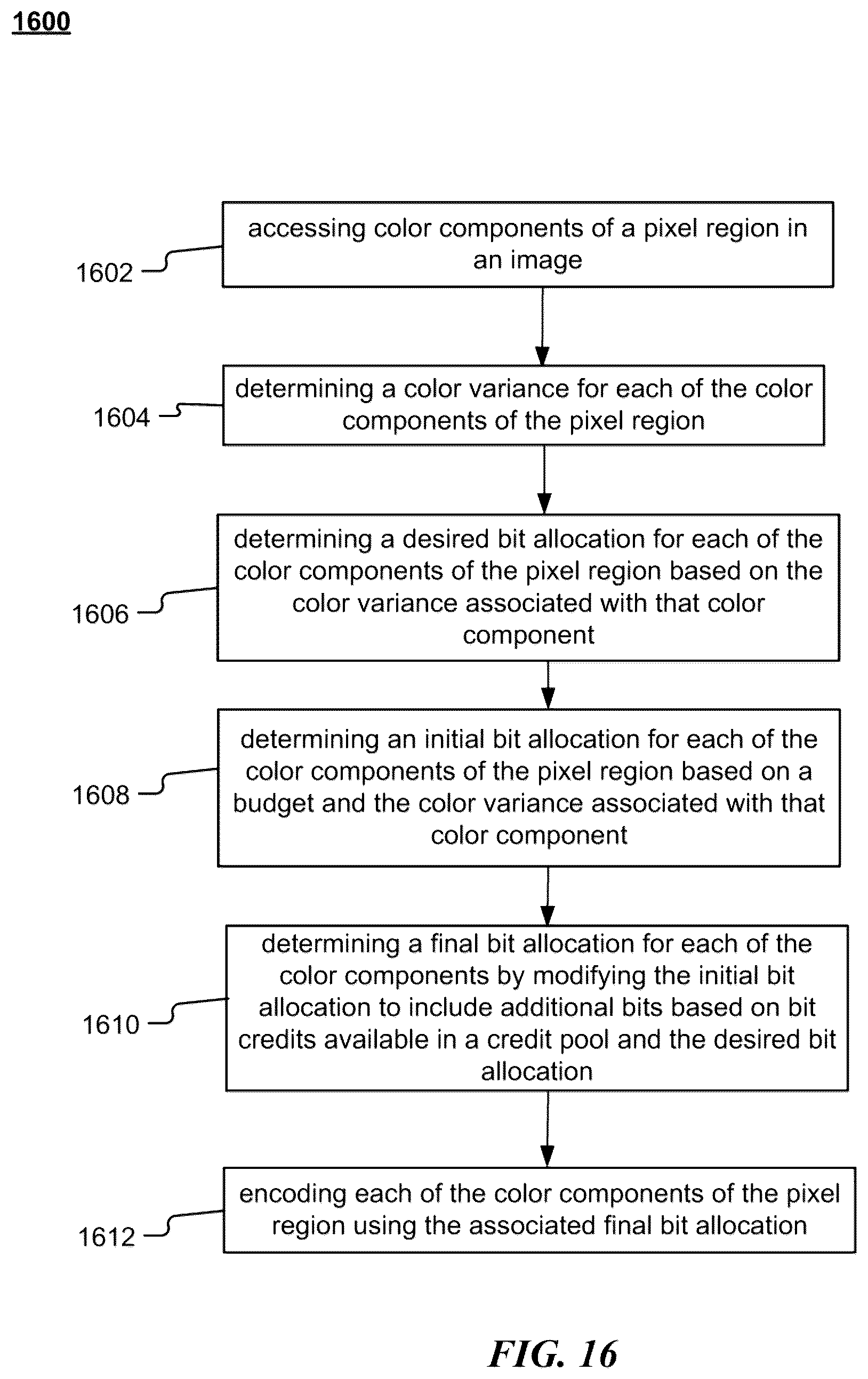 Patent US12361596 Figure 20 – Pixel block encoder capable of jointly encoding pixel channels