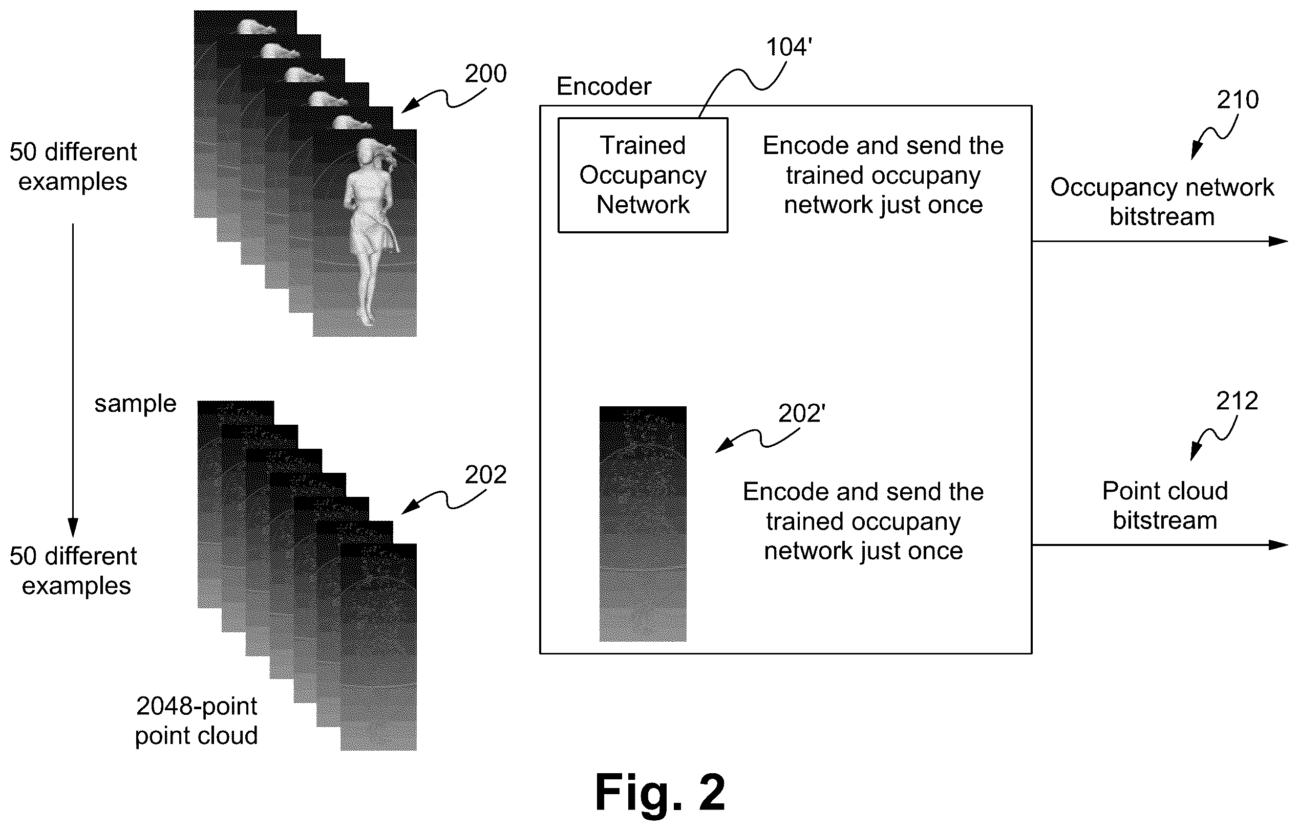 Patent US12361597 Figure 2 – Task-oriented dynamic mesh compression using occupancy networks