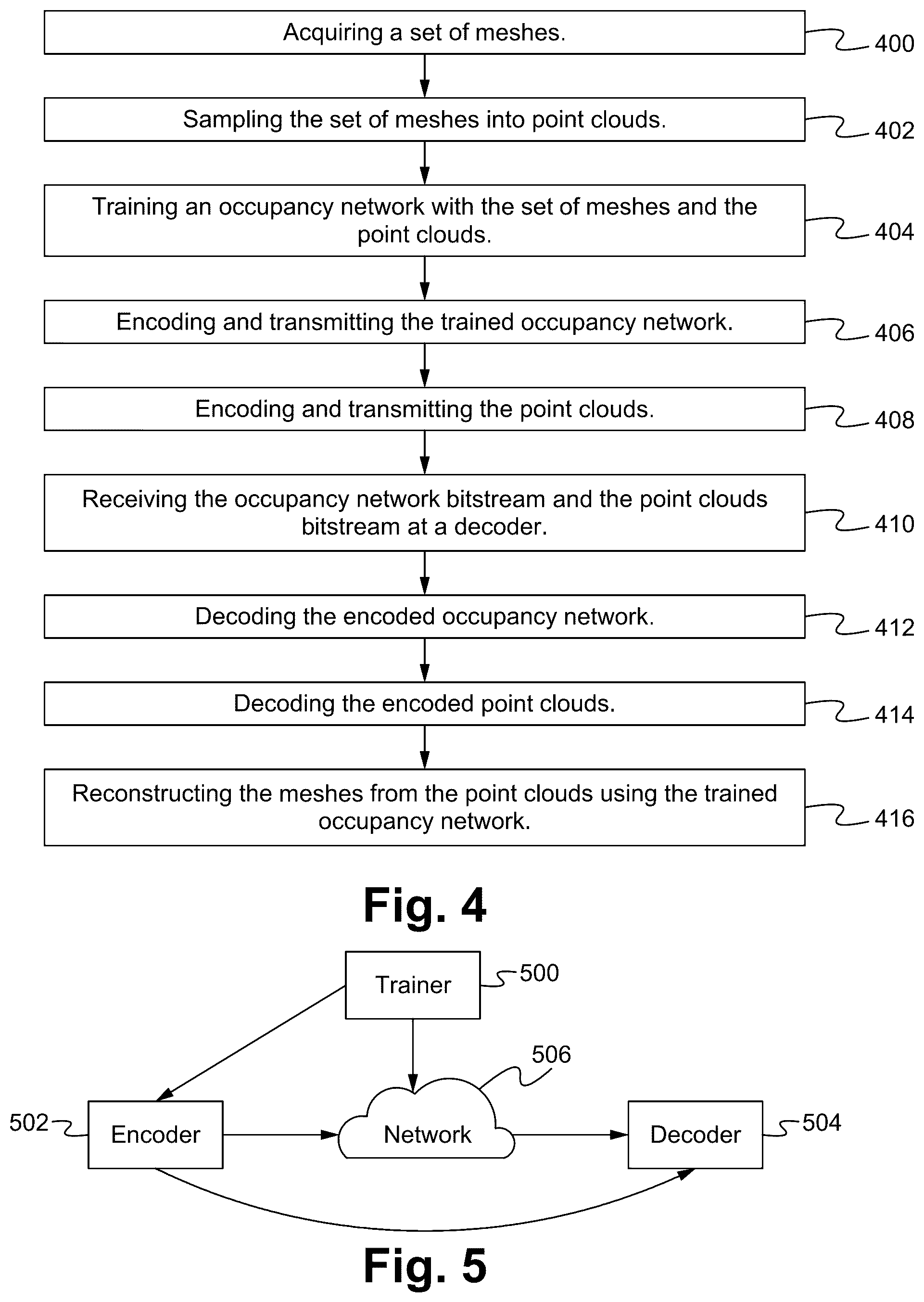 Patent US12361597 Figure 4 – Task-oriented dynamic mesh compression using occupancy networks