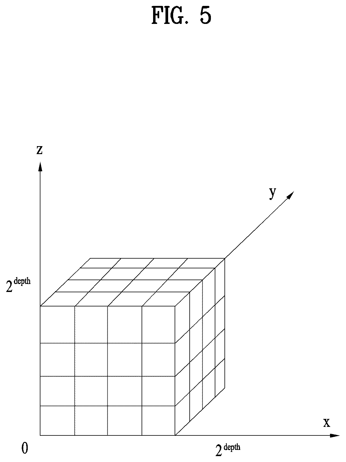 Patent US12361598 Figure 5 – Point cloud data transmission method, point cloud data transmission device, point cloud data reception method, and point cloud data reception device