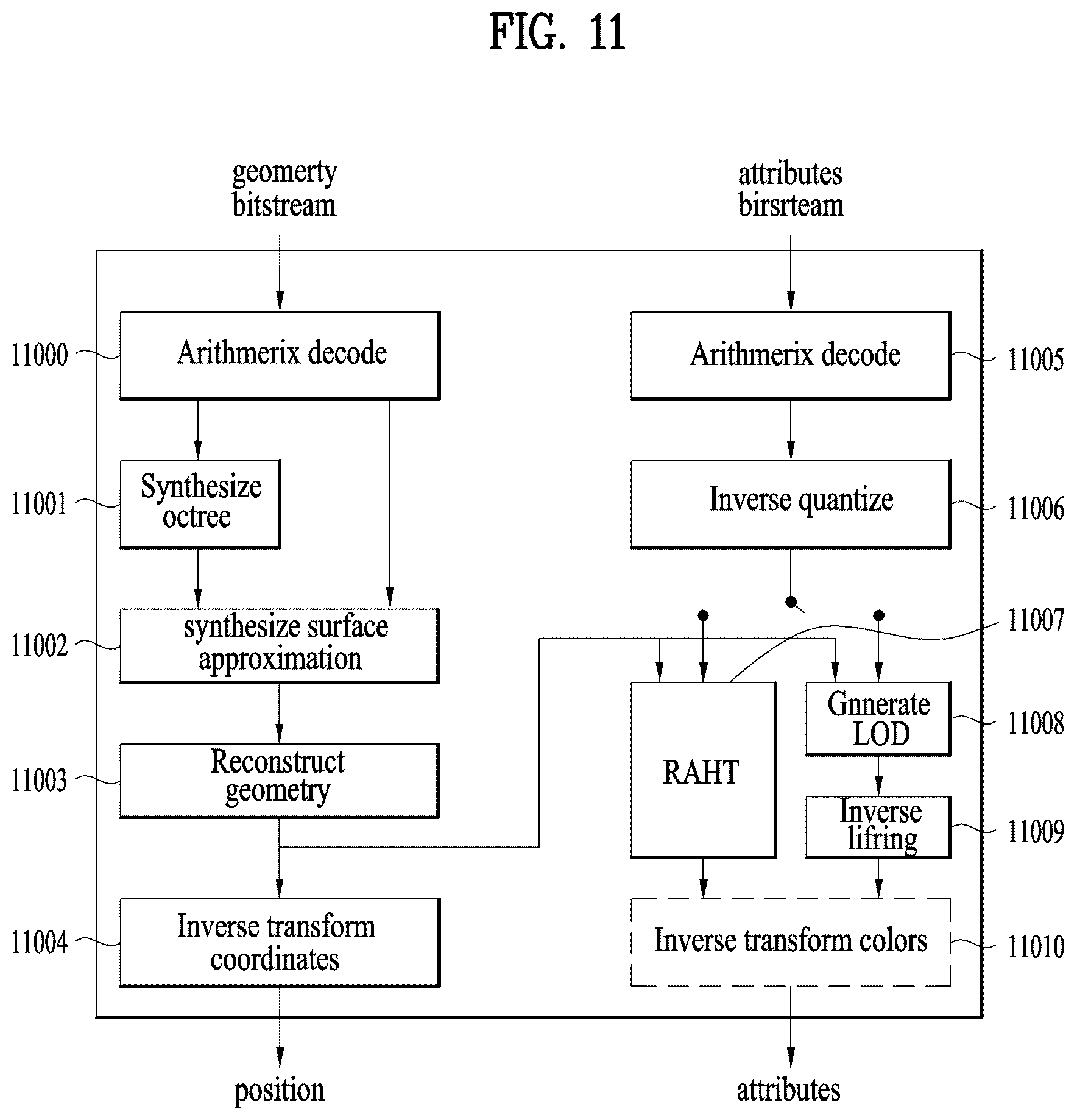 Patent US12361598 Figure 11 – Point cloud data transmission method, point cloud data transmission device, point cloud data reception method, and point cloud data reception device