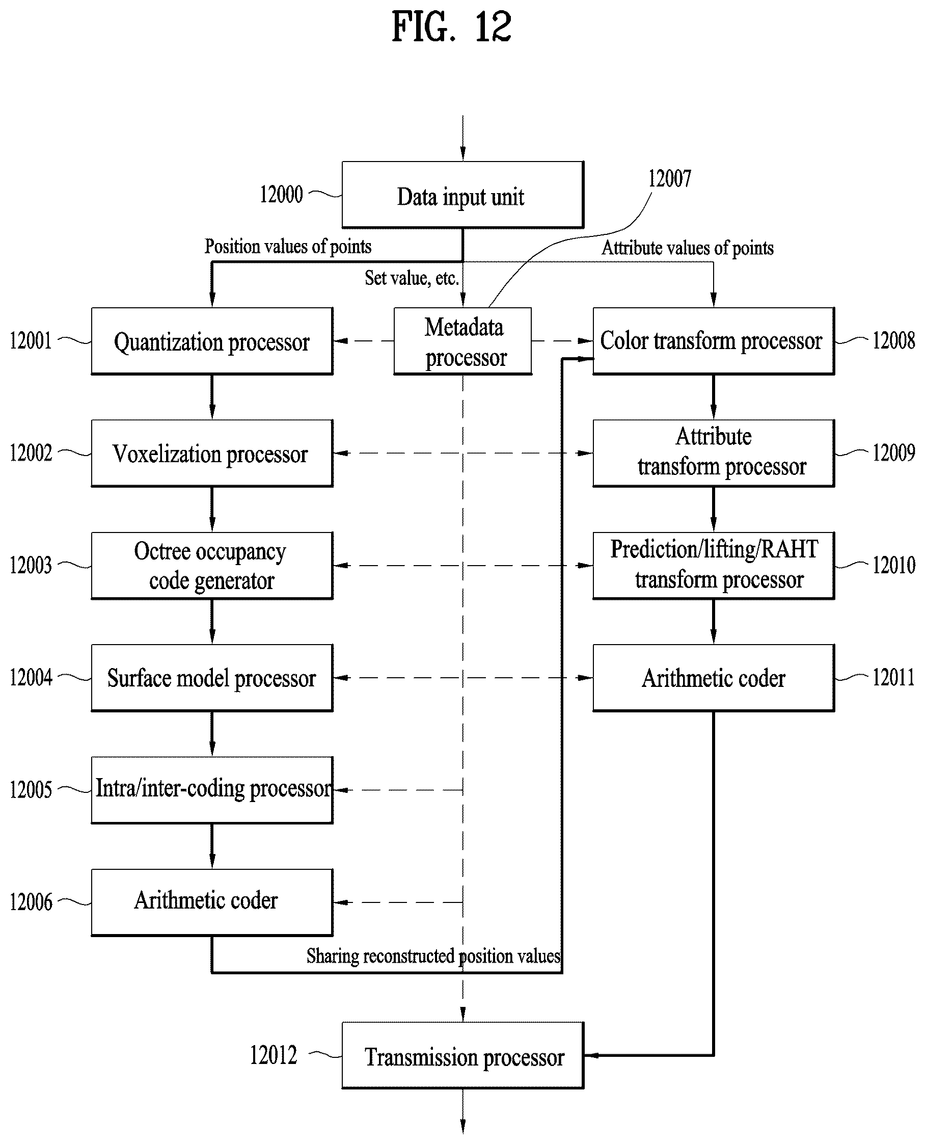 Patent US12361598 Figure 12 – Point cloud data transmission method, point cloud data transmission device, point cloud data reception method, and point cloud data reception device