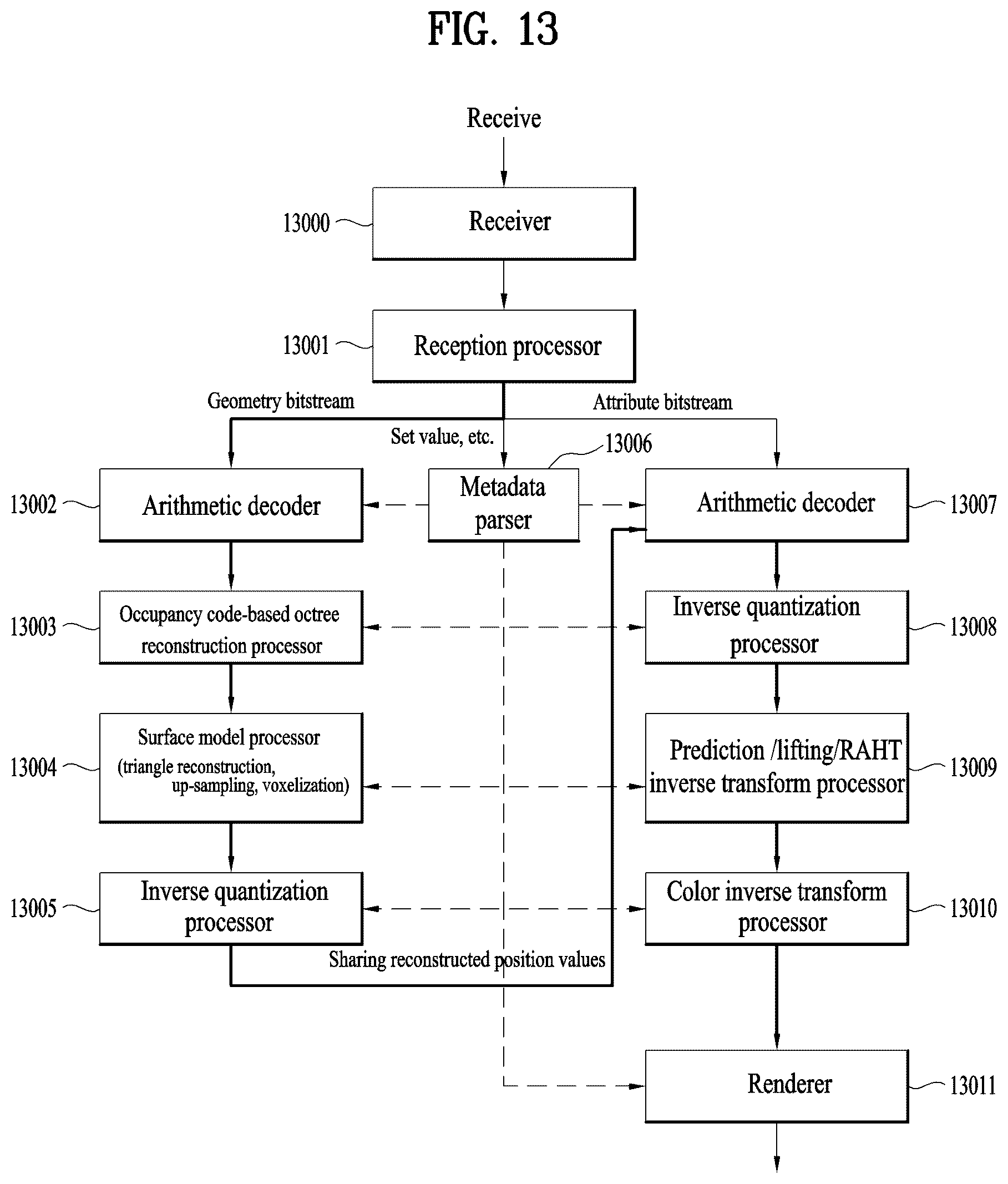 Patent US12361598 Figure 13 – Point cloud data transmission method, point cloud data transmission device, point cloud data reception method, and point cloud data reception device