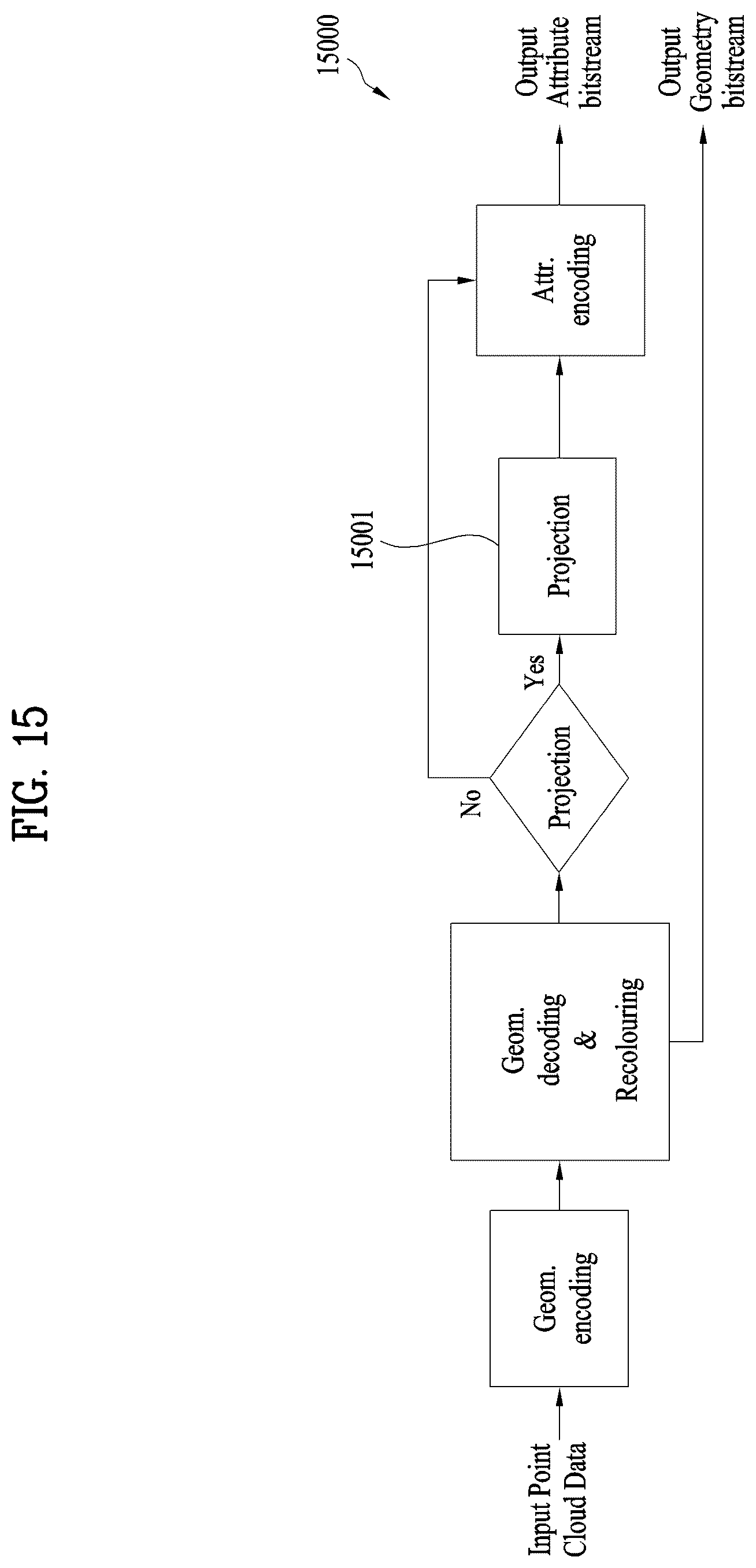 Patent US12361598 Figure 15 – Point cloud data transmission method, point cloud data transmission device, point cloud data reception method, and point cloud data reception device
