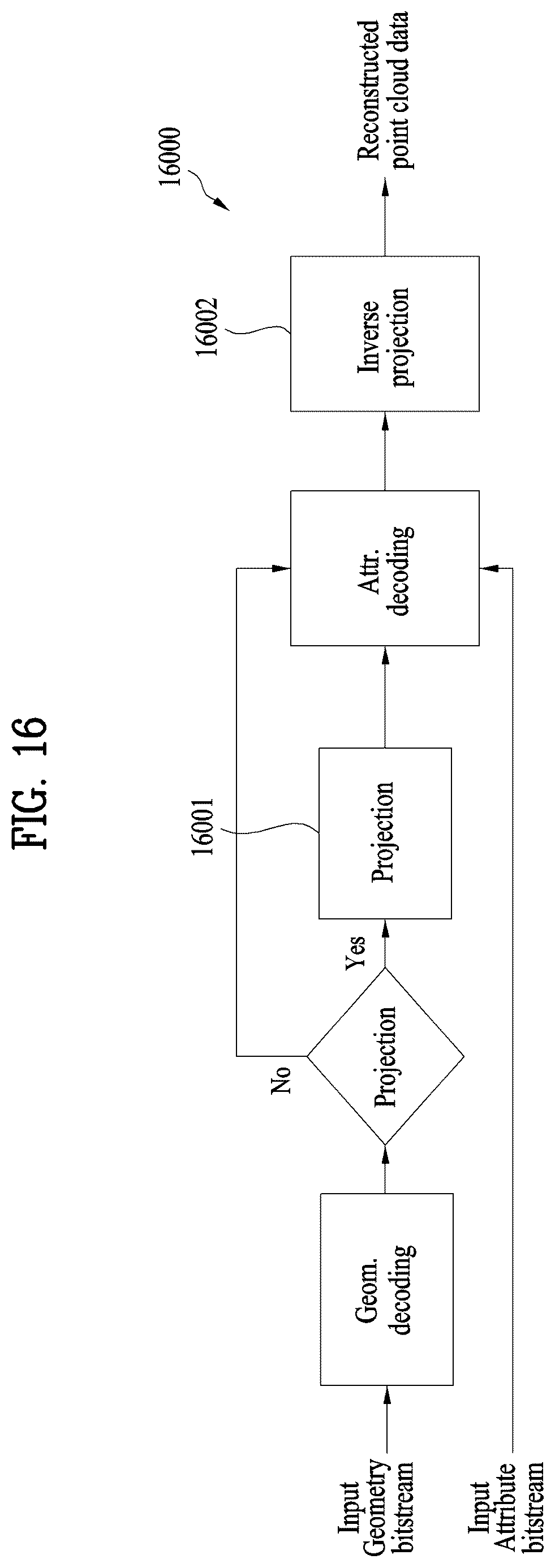 Patent US12361598 Figure 16 – Point cloud data transmission method, point cloud data transmission device, point cloud data reception method, and point cloud data reception device