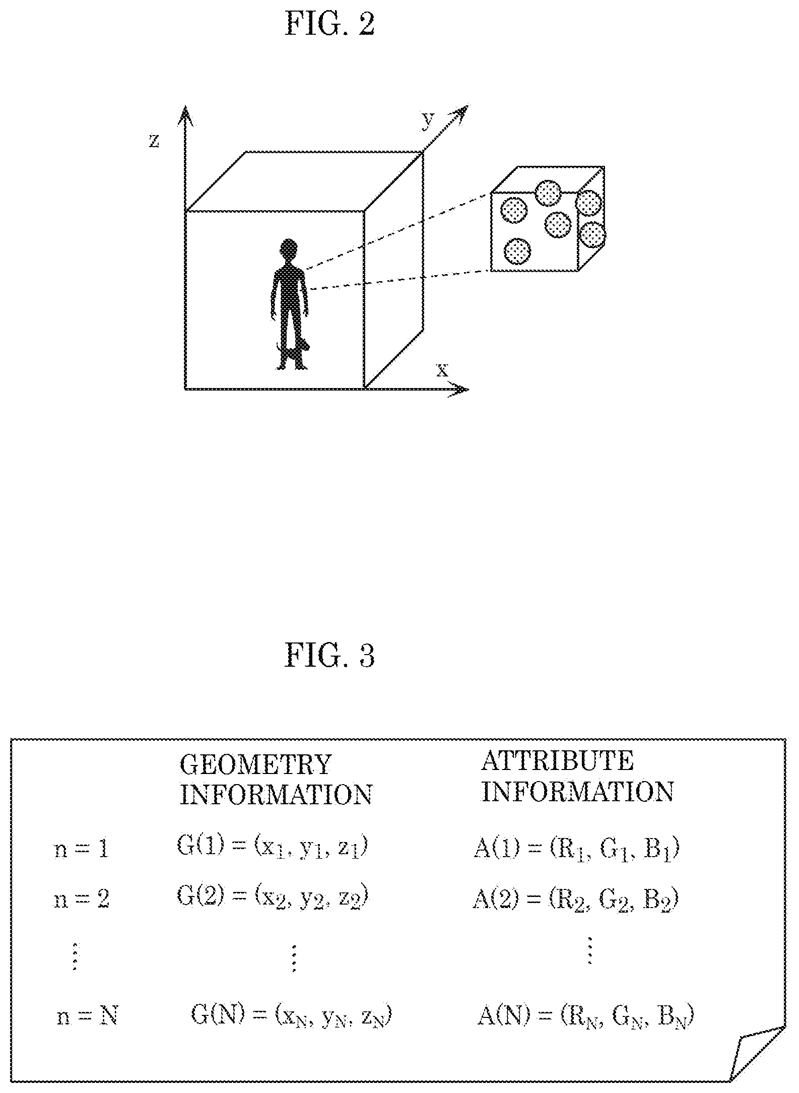 Patent US12361599 Figure 2 – Three-dimensional data encoding method, three-dimensional data decoding method, three-dimensional data encoding device, and three-dimensional data decoding device