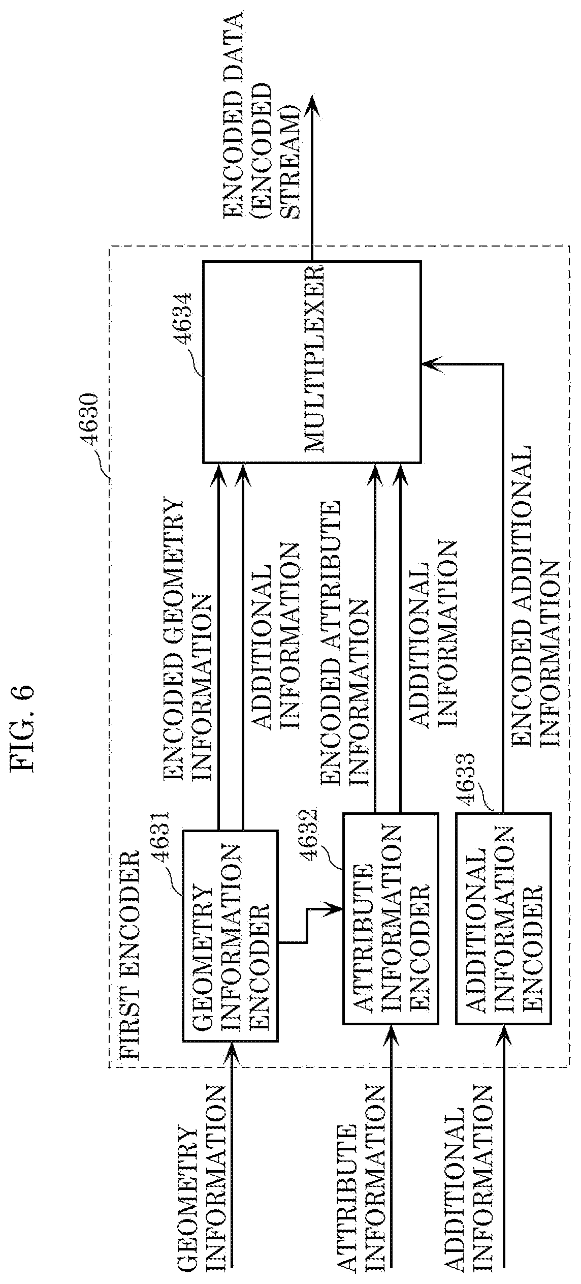 Patent US12361599 Figure 5 – Three-dimensional data encoding method, three-dimensional data decoding method, three-dimensional data encoding device, and three-dimensional data decoding device