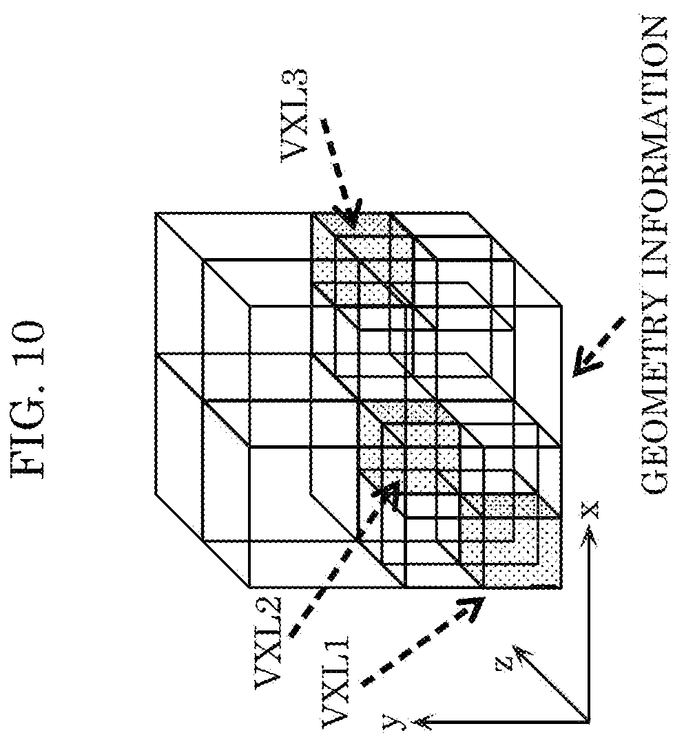 Patent US12361599 Figure 9 – Three-dimensional data encoding method, three-dimensional data decoding method, three-dimensional data encoding device, and three-dimensional data decoding device