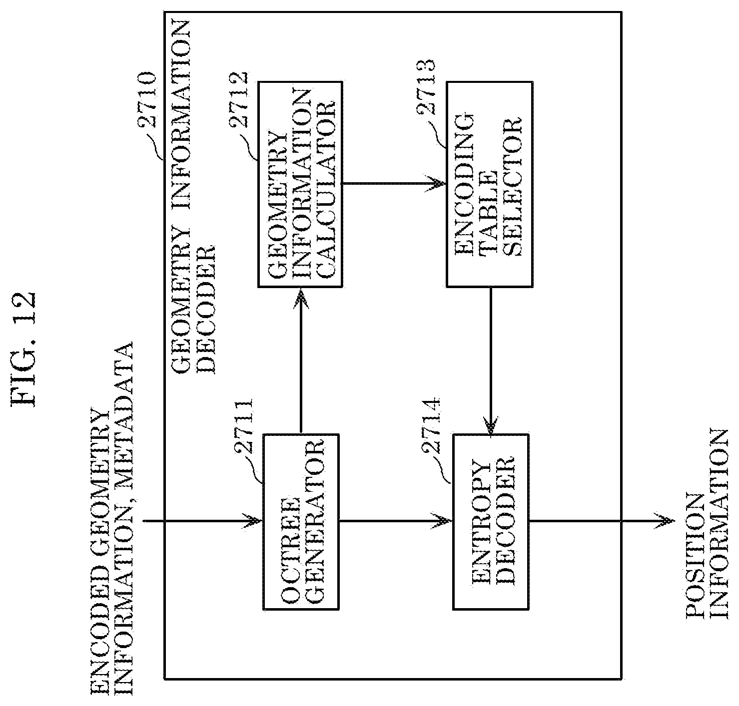 Patent US12361599 Figure 11 – Three-dimensional data encoding method, three-dimensional data decoding method, three-dimensional data encoding device, and three-dimensional data decoding device
