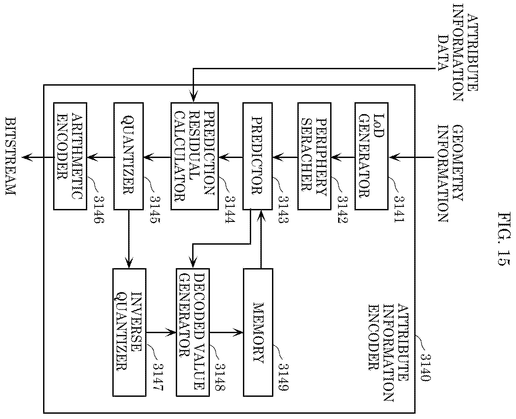 Patent US12361599 Figure 13 – Three-dimensional data encoding method, three-dimensional data decoding method, three-dimensional data encoding device, and three-dimensional data decoding device