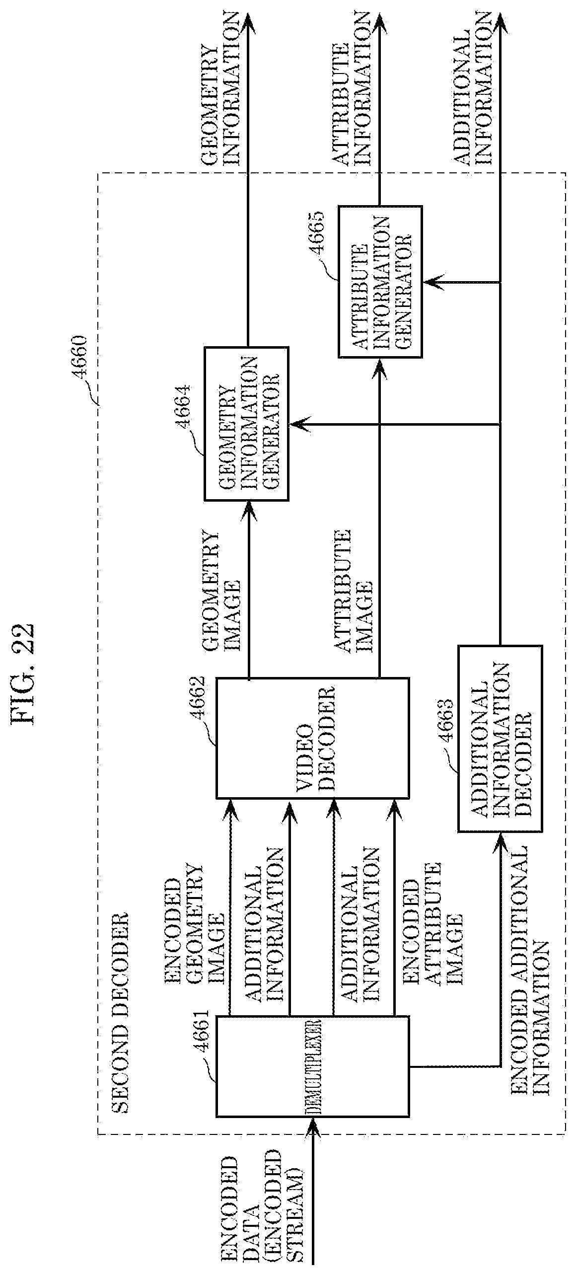 Patent US12361599 Figure 20 – Three-dimensional data encoding method, three-dimensional data decoding method, three-dimensional data encoding device, and three-dimensional data decoding device
