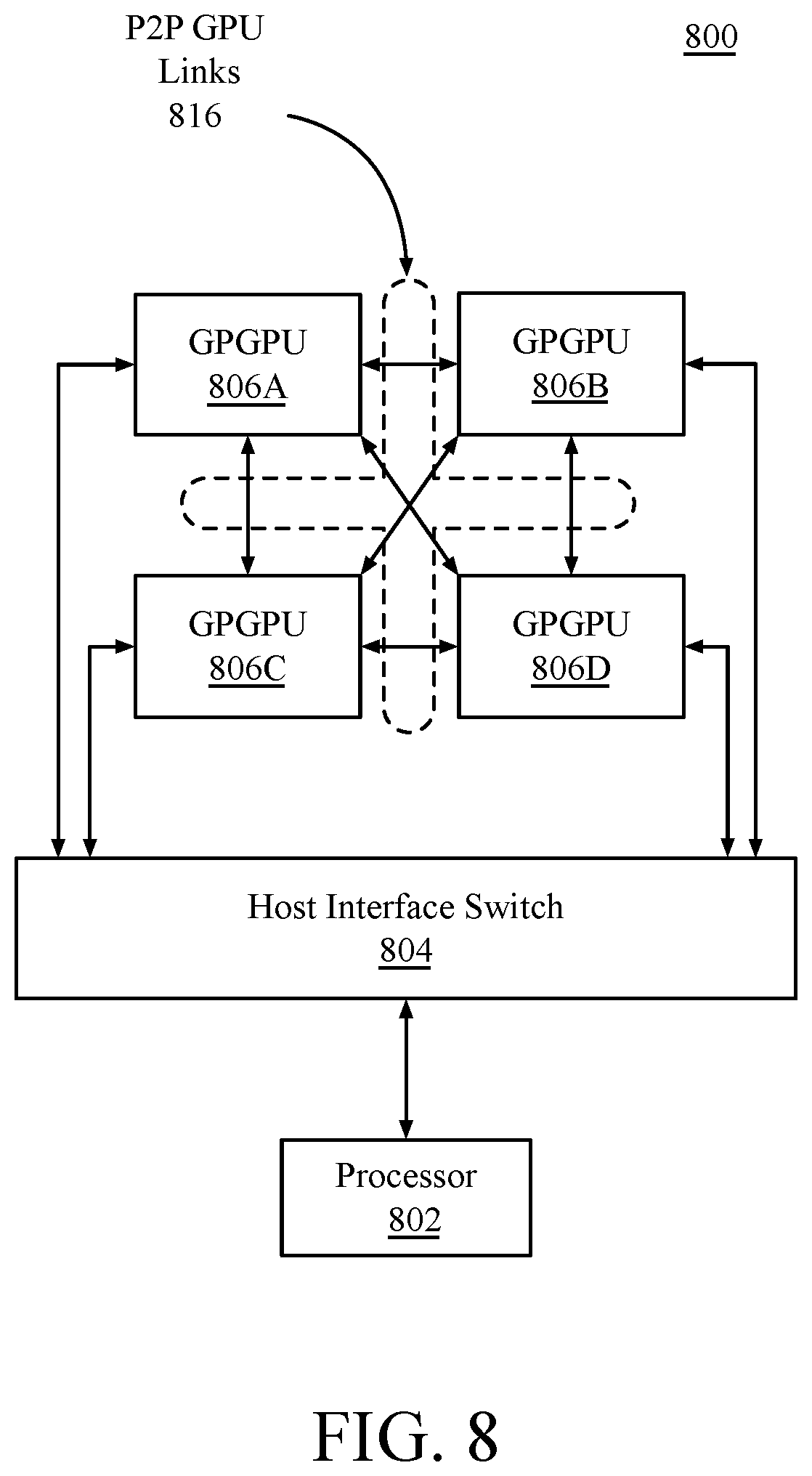 Patent US12361600 Figure 18 – Systolic arithmetic on sparse data