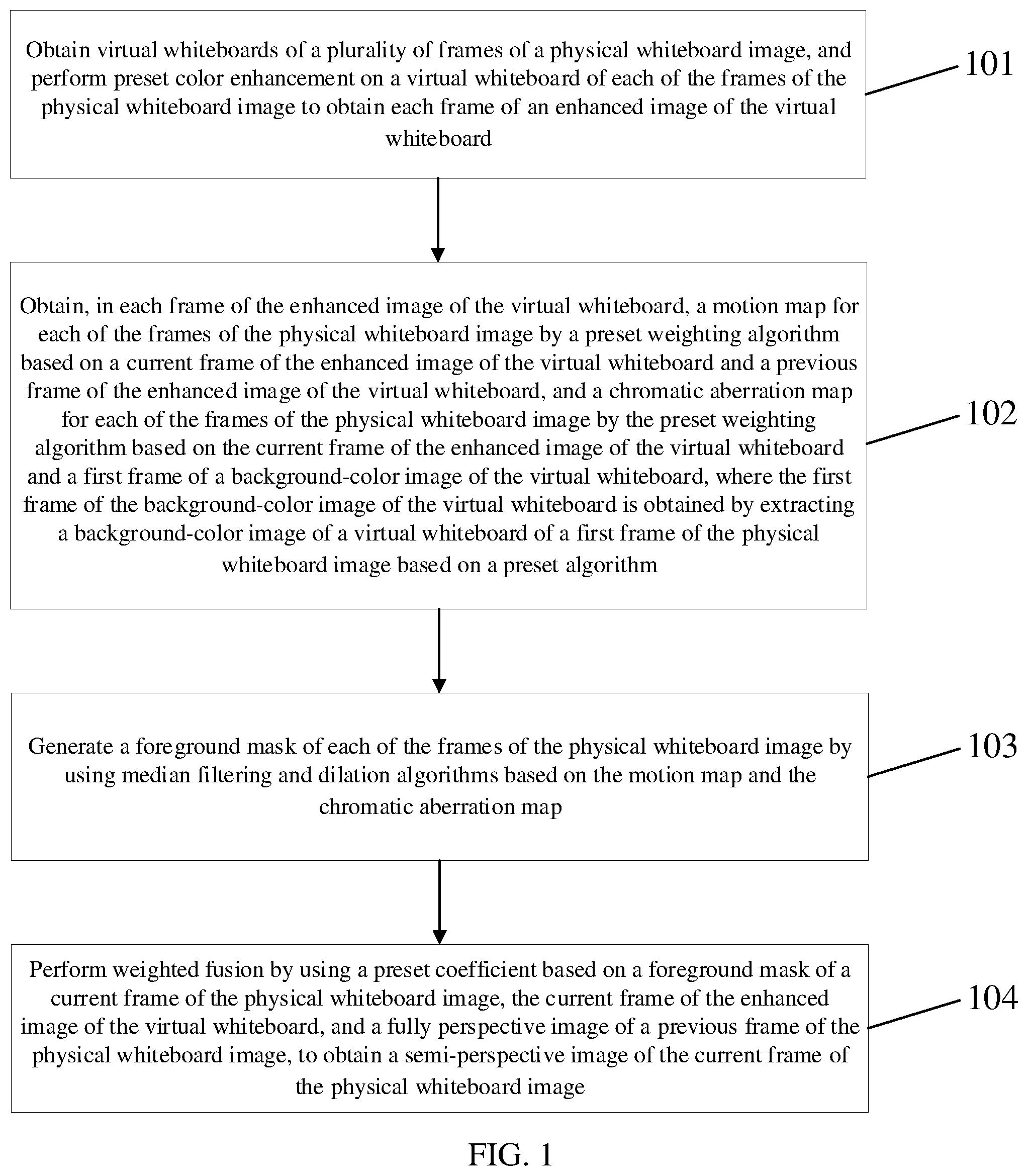 Patent US12361605 Figure 1 – Perspective method for physical whiteboard and generation method for virtual whiteboard
