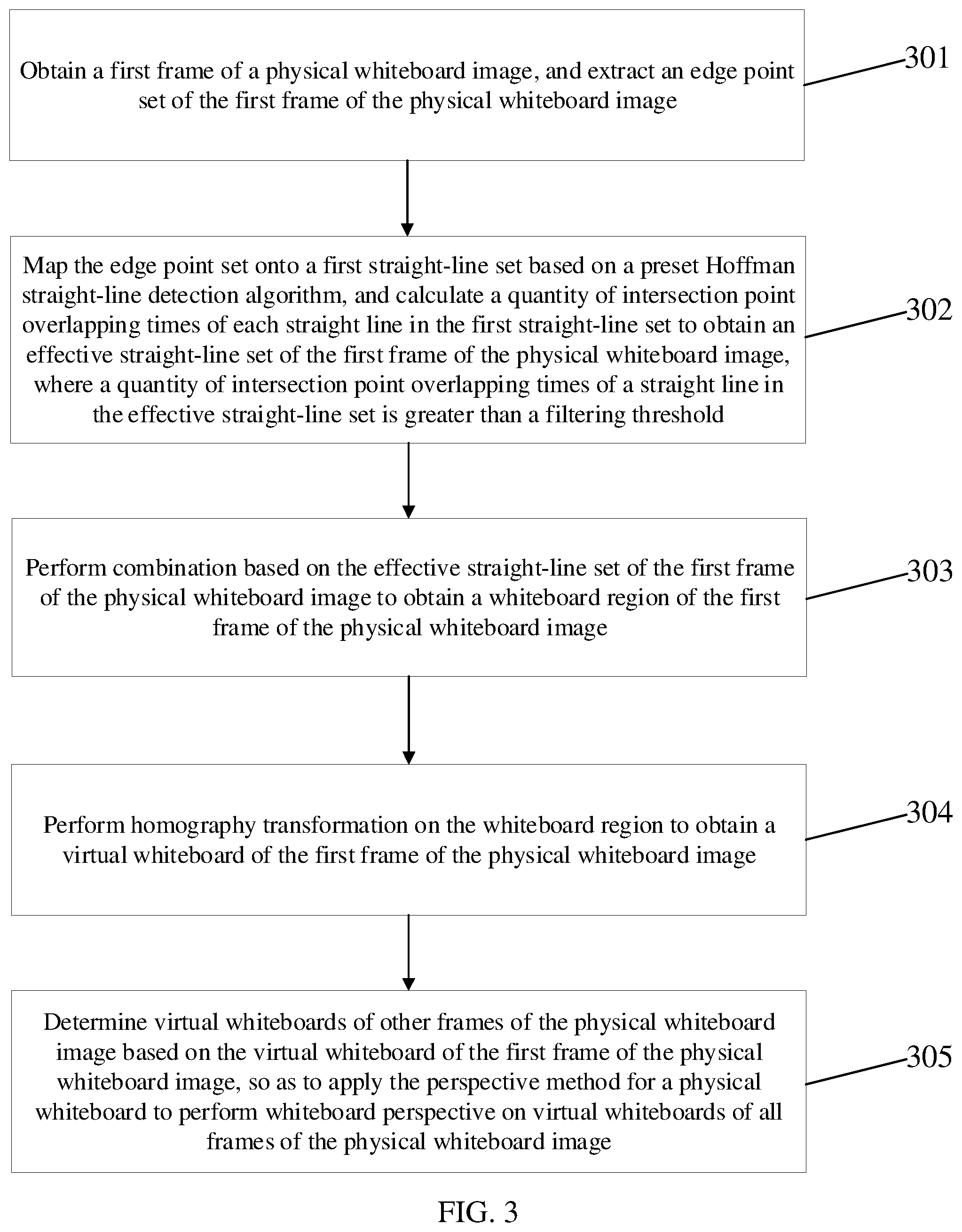Patent US12361605 Figure 3 – Perspective method for physical whiteboard and generation method for virtual whiteboard