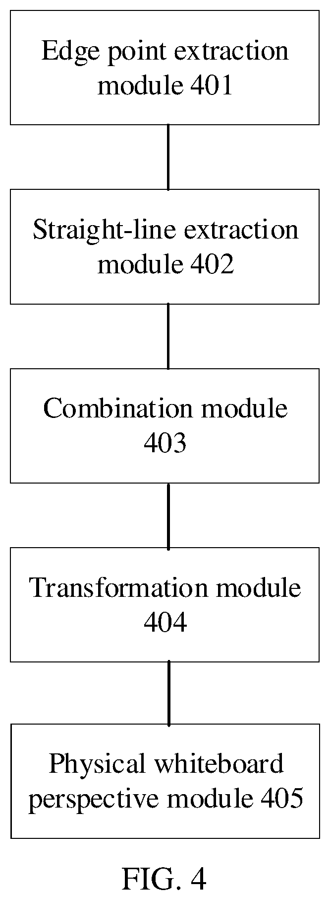 Patent US12361605 Figure 4 – Perspective method for physical whiteboard and generation method for virtual whiteboard