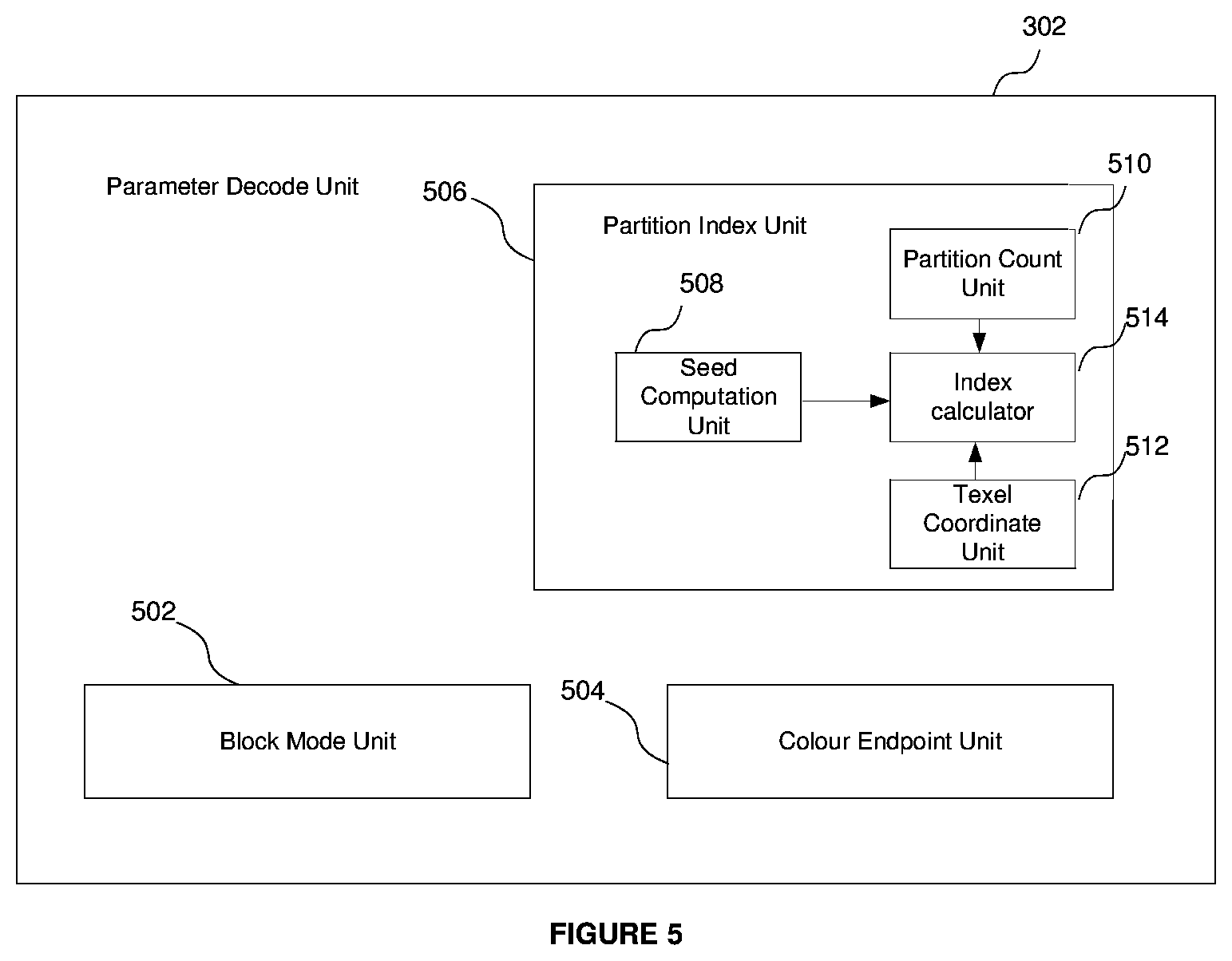Patent US12361606 Figure 5 – ASTC interpolation