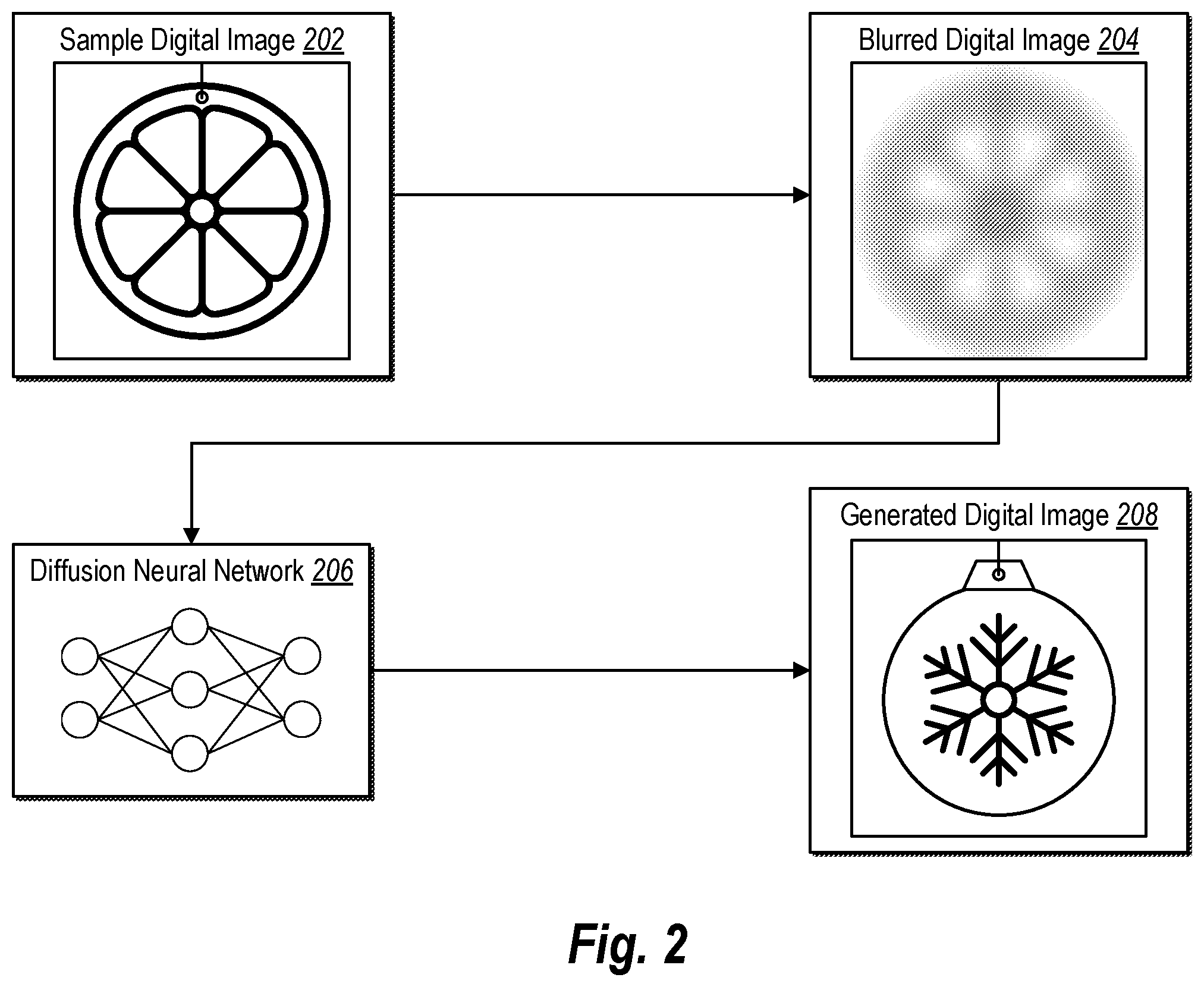 Patent US12361607 Figure 2 – Generating digital images in new contexts while preserving color and composition using diffusion neural networks