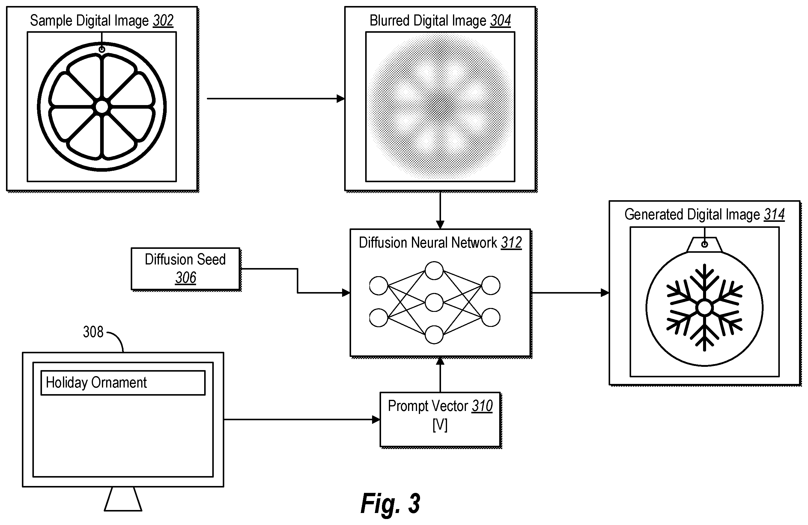 Patent US12361607 Figure 3 – Generating digital images in new contexts while preserving color and composition using diffusion neural networks