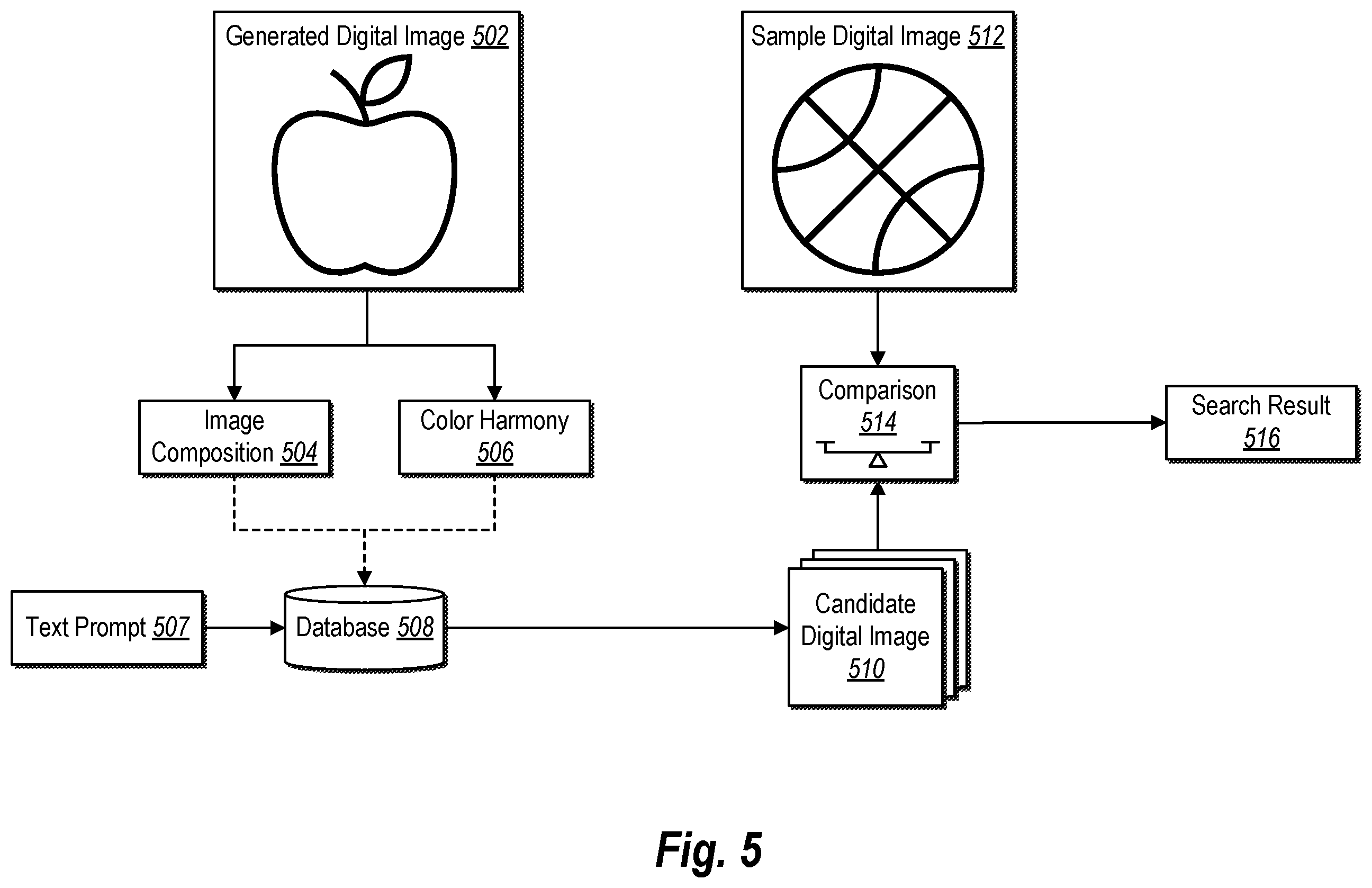 Patent US12361607 Figure 5 – Generating digital images in new contexts while preserving color and composition using diffusion neural networks