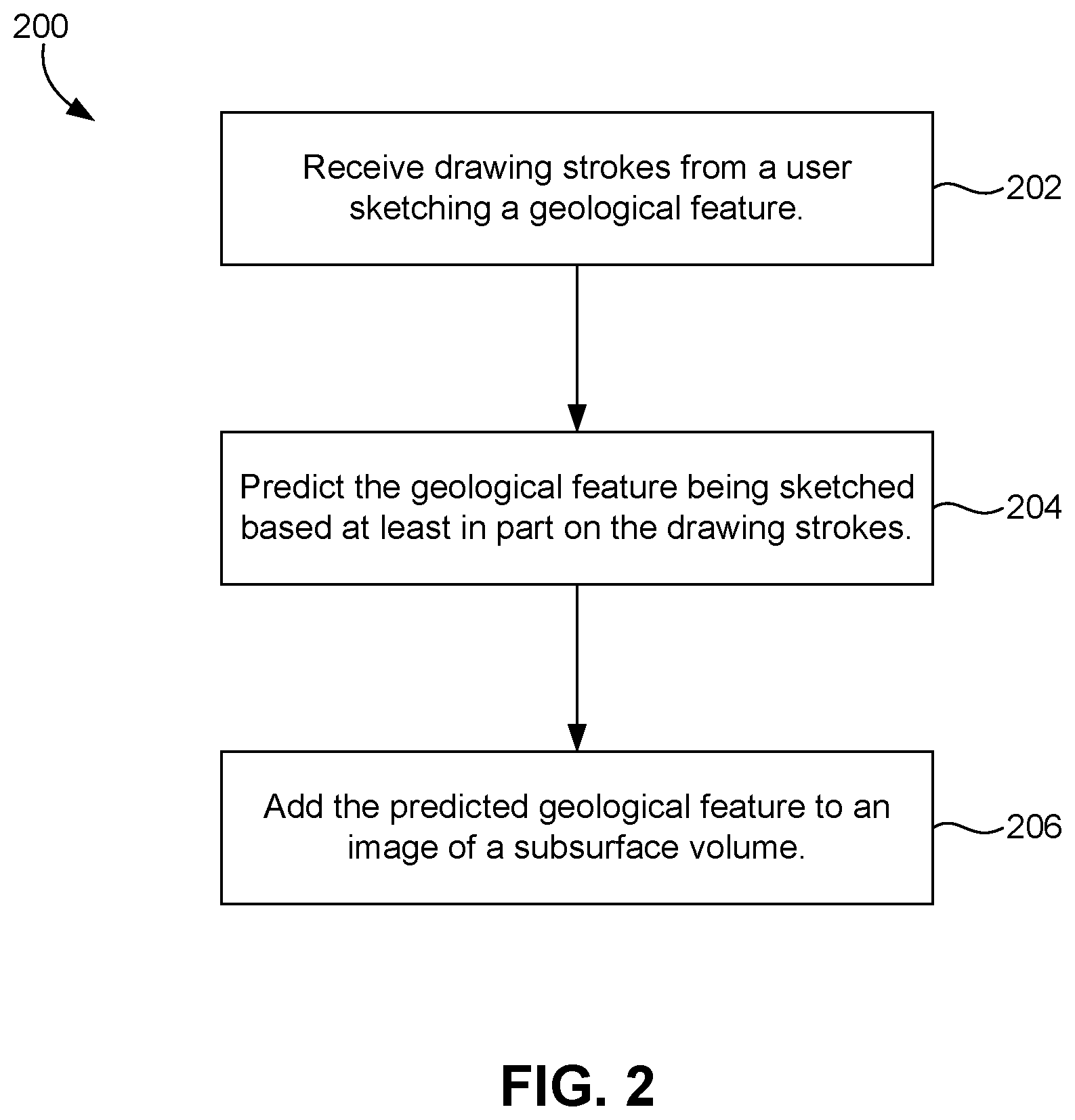 Patent US12361610 Figure 2 – Predictive geological drawing system and method