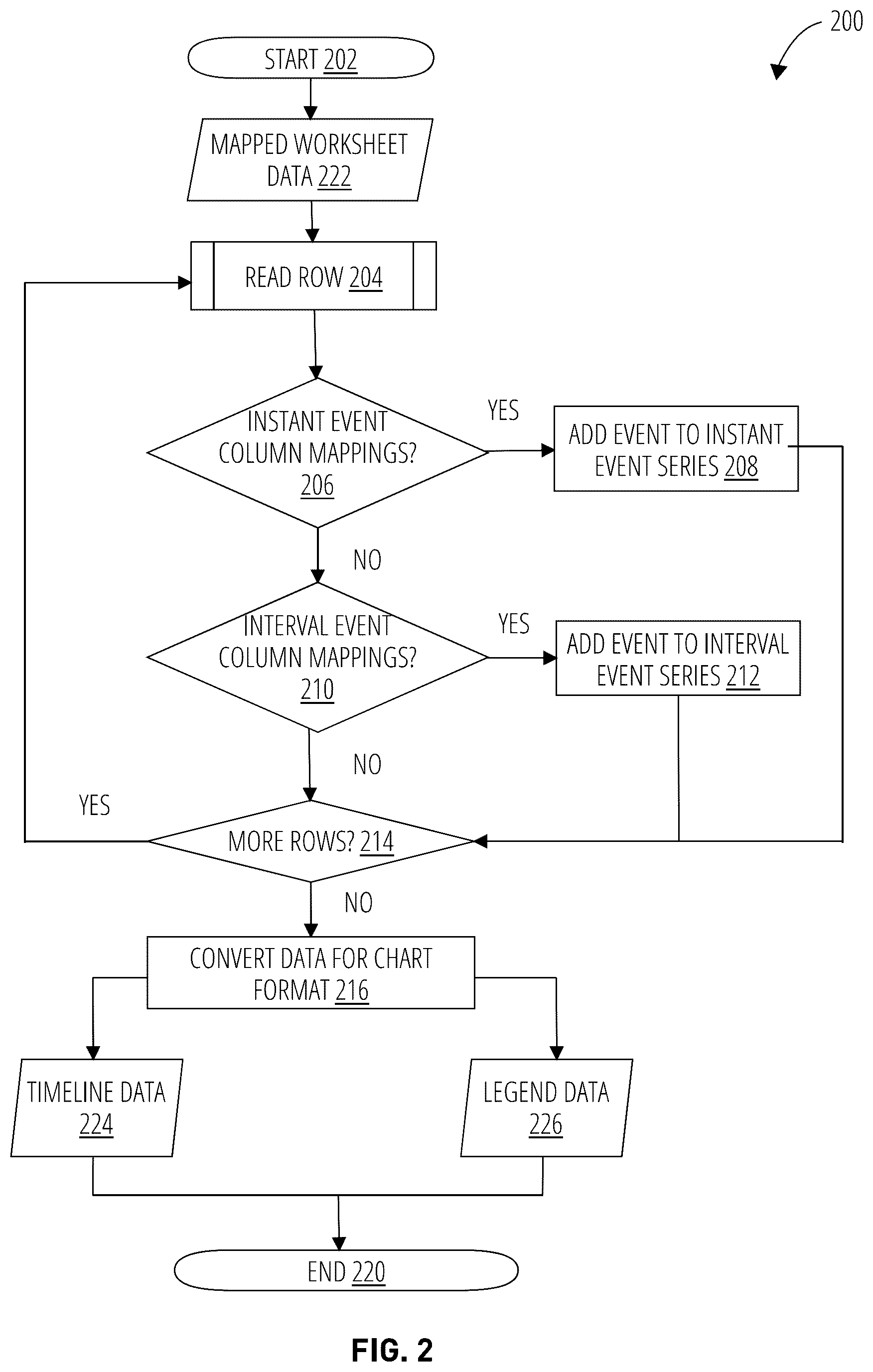 Patent US12361612 Figure 2 – Systems and methods for timeline visualization