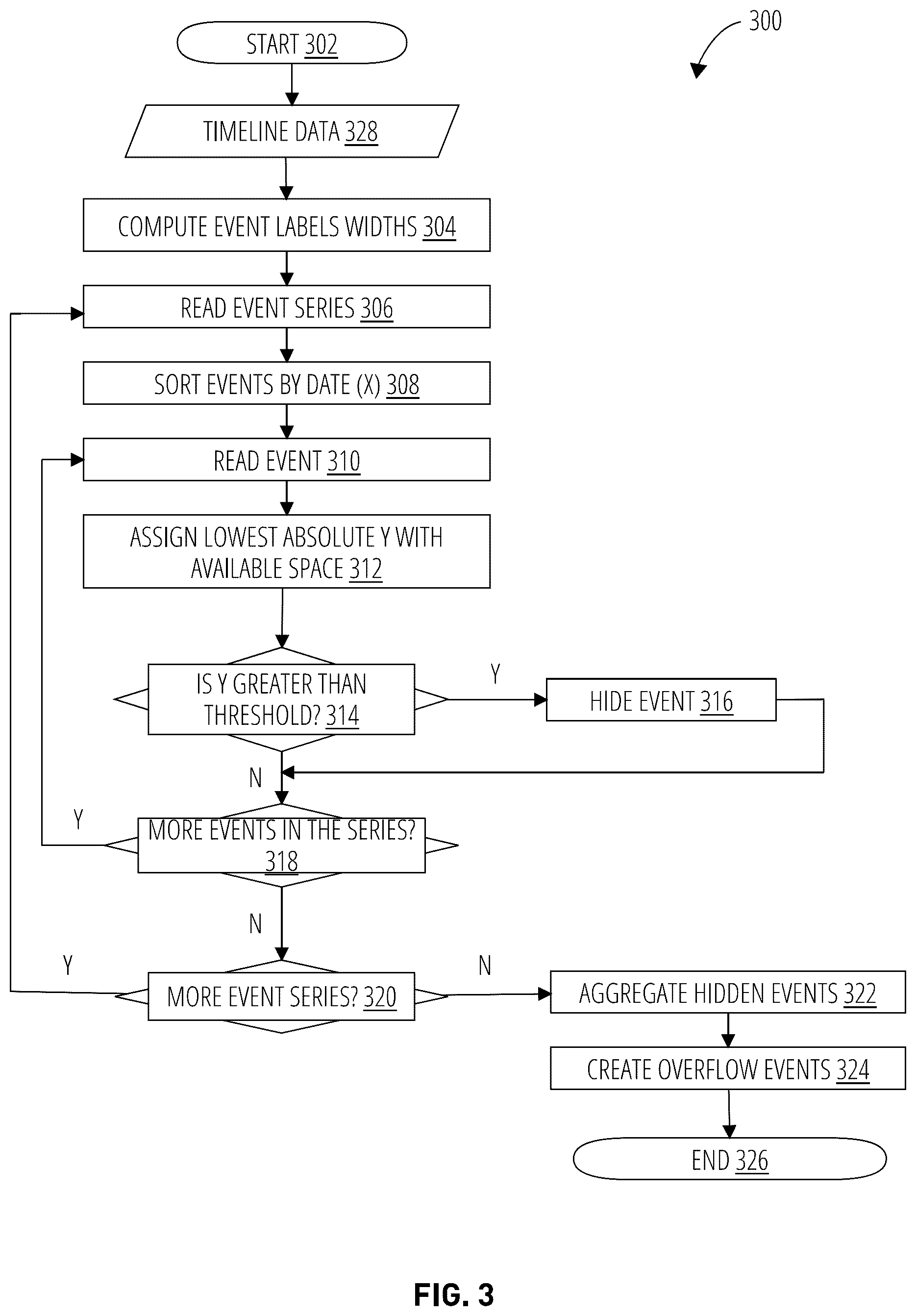Patent US12361612 Figure 3 – Systems and methods for timeline visualization