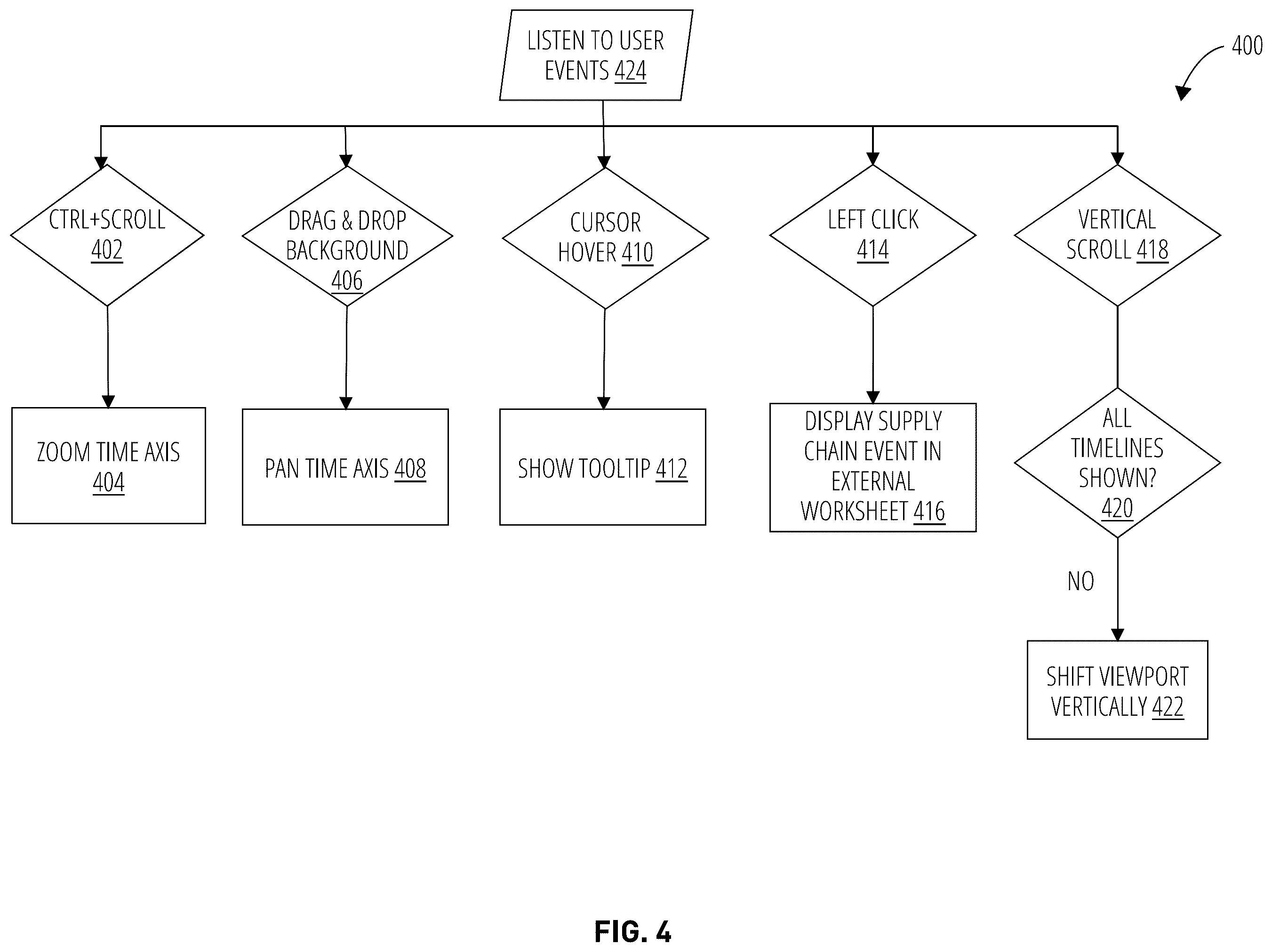 Patent US12361612 Figure 4 – Systems and methods for timeline visualization