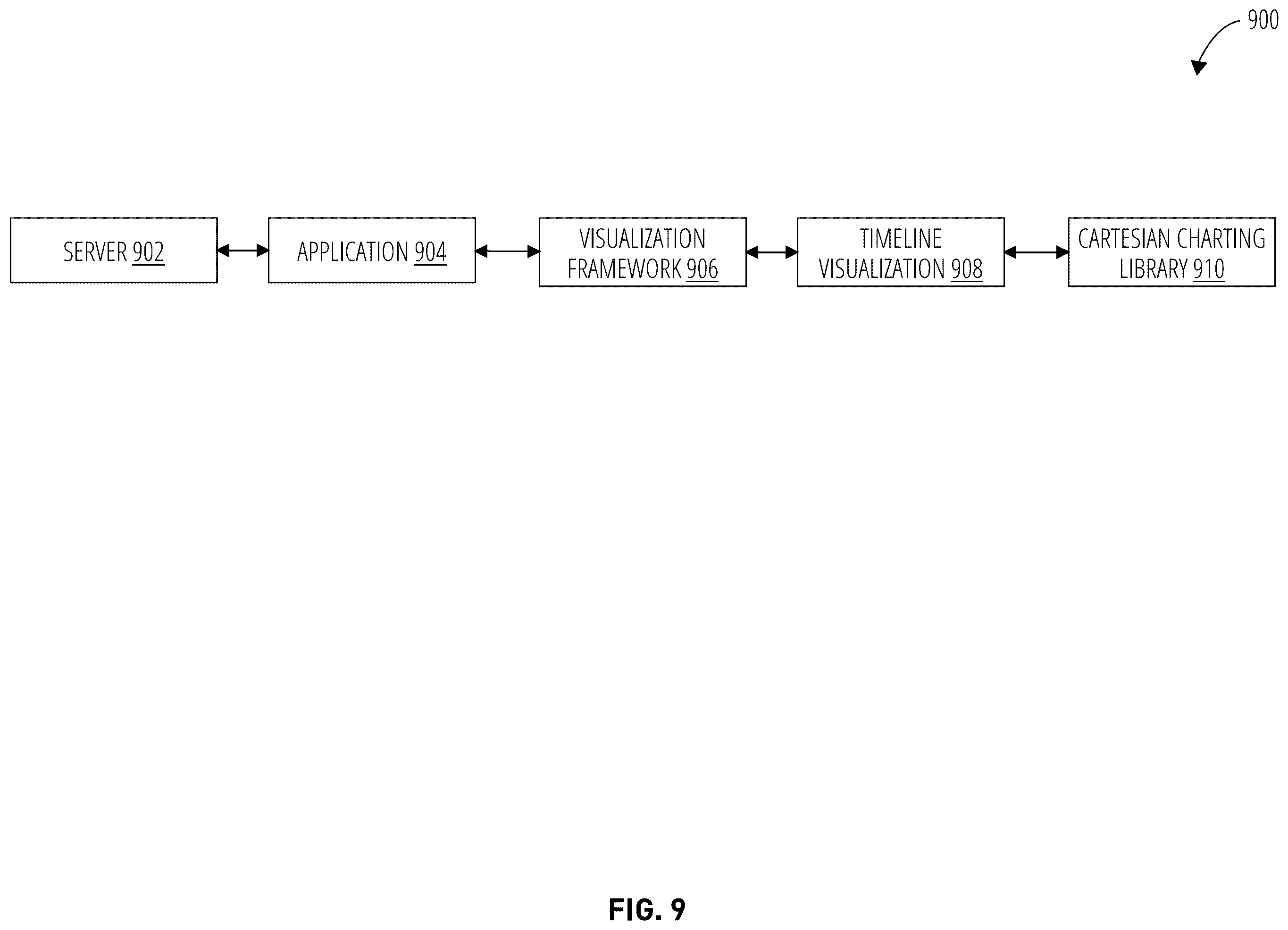 Patent US12361612 Figure 12 – Systems and methods for timeline visualization