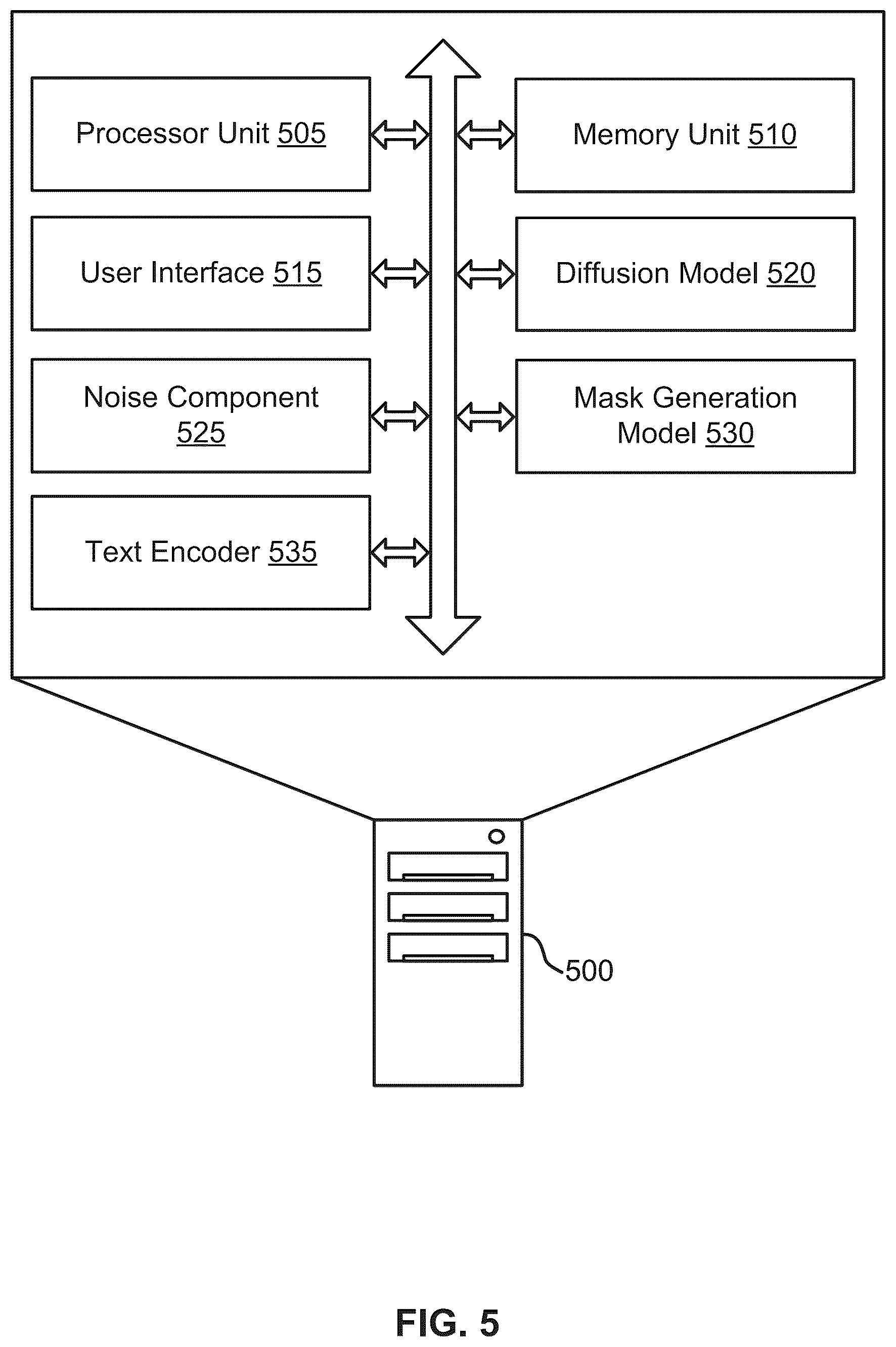 Patent US12361616 Figure 5 – Image generation using a diffusion model