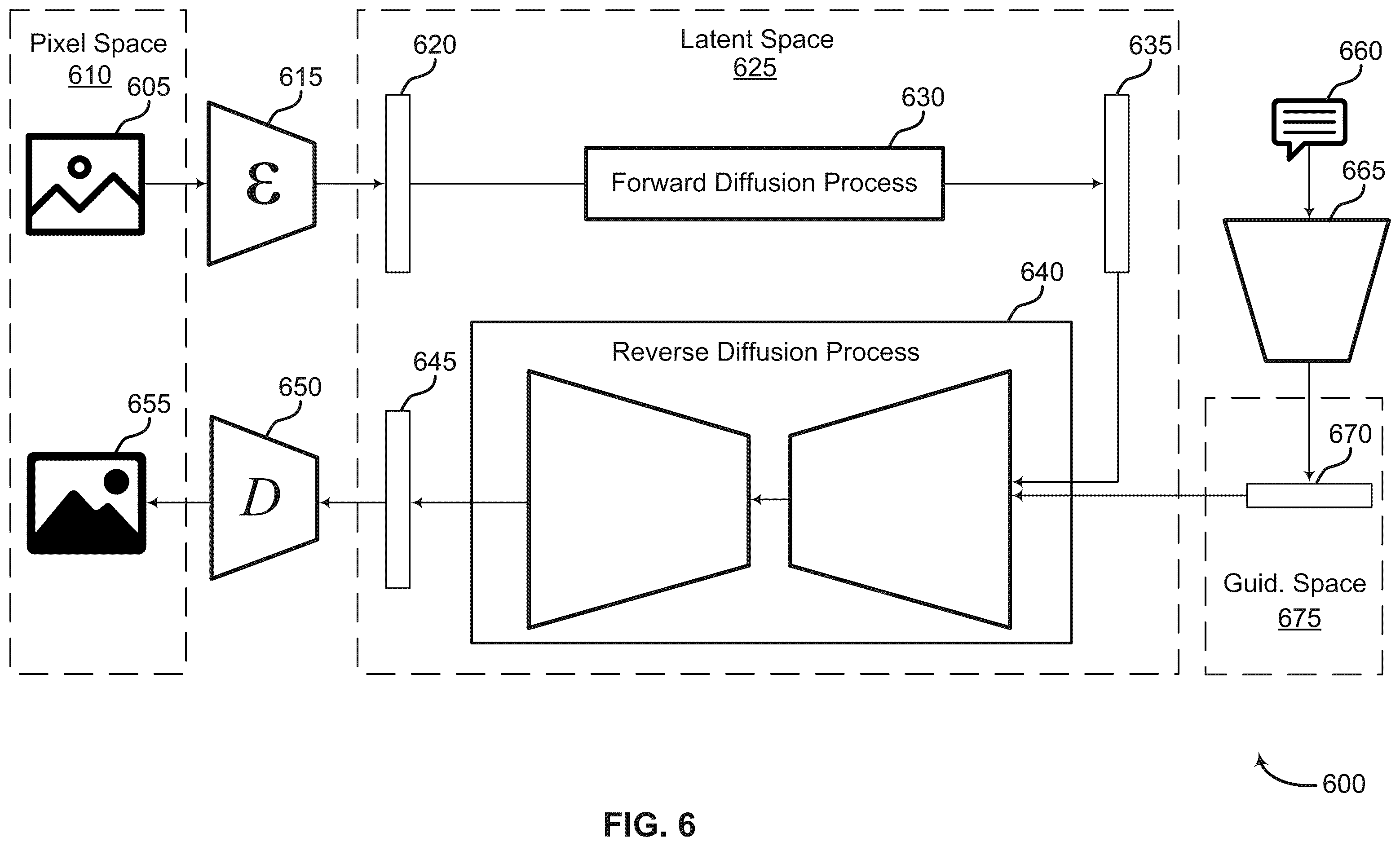 Patent US12361616 Figure 6 – Image generation using a diffusion model