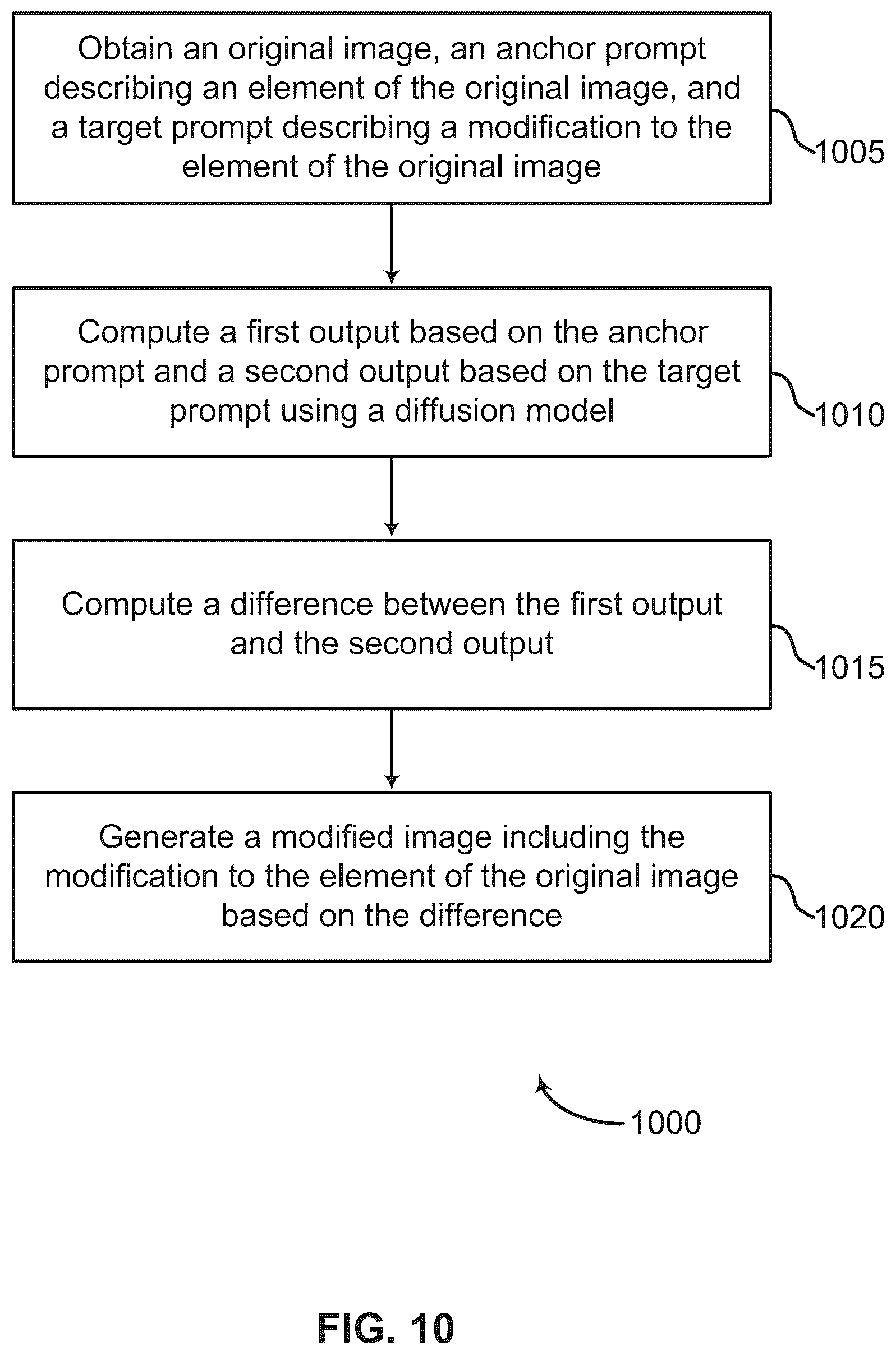 Patent US12361616 Figure 10 – Image generation using a diffusion model