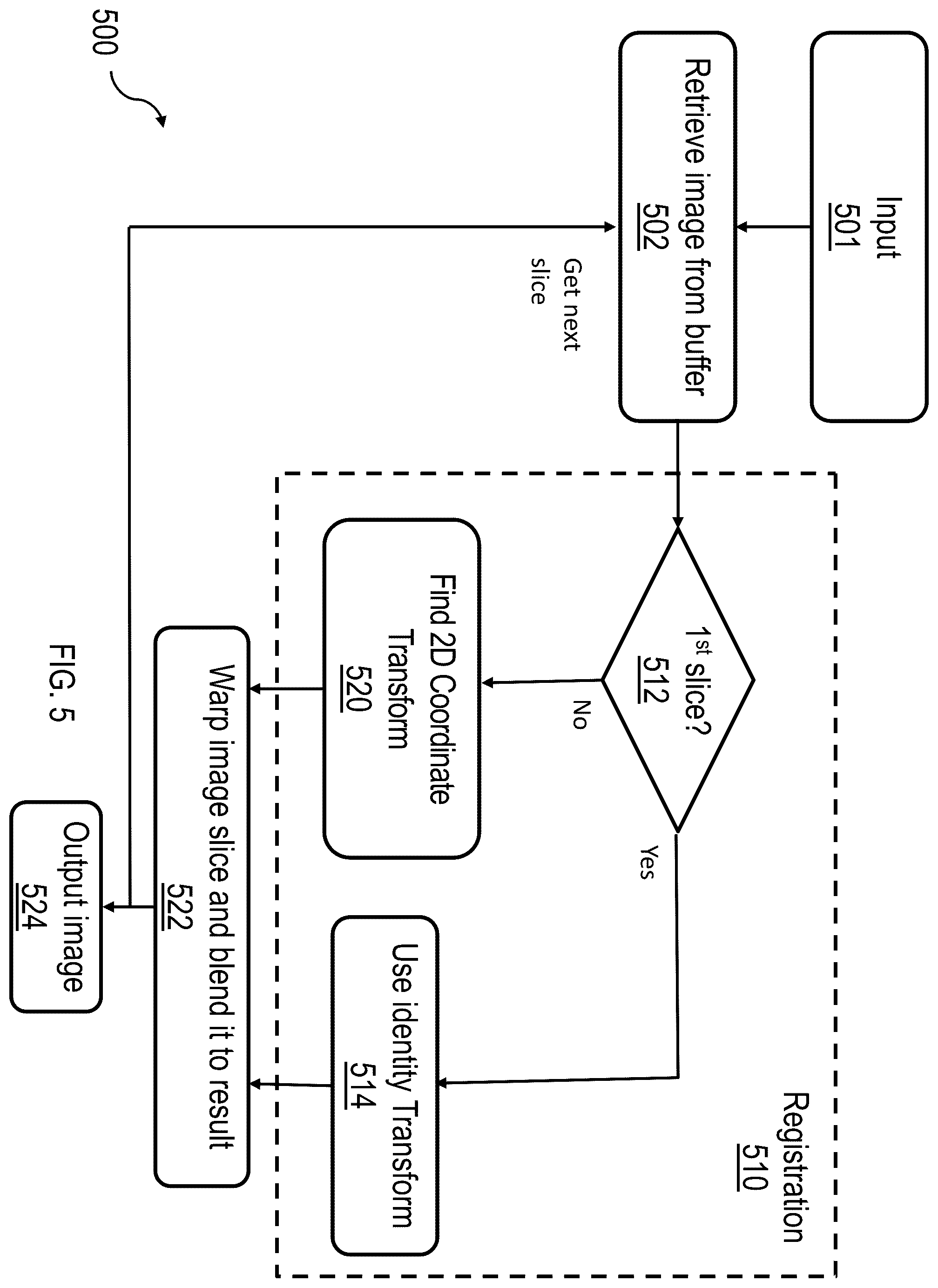 Patent US12361617 Figure 5 – Systems and methods for stitching sequential images of an object