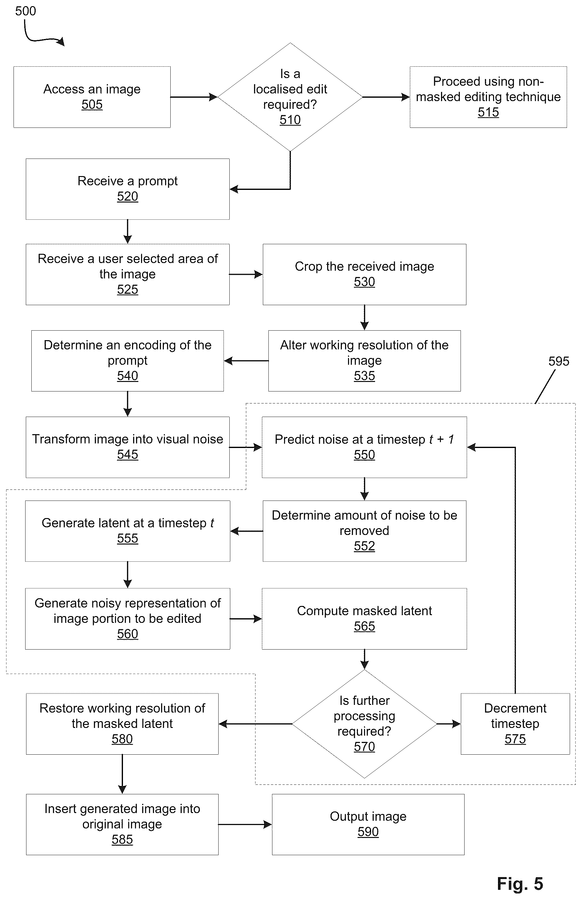 Patent US12361619 Figure 5 – Methods and systems for prompt-based image editing