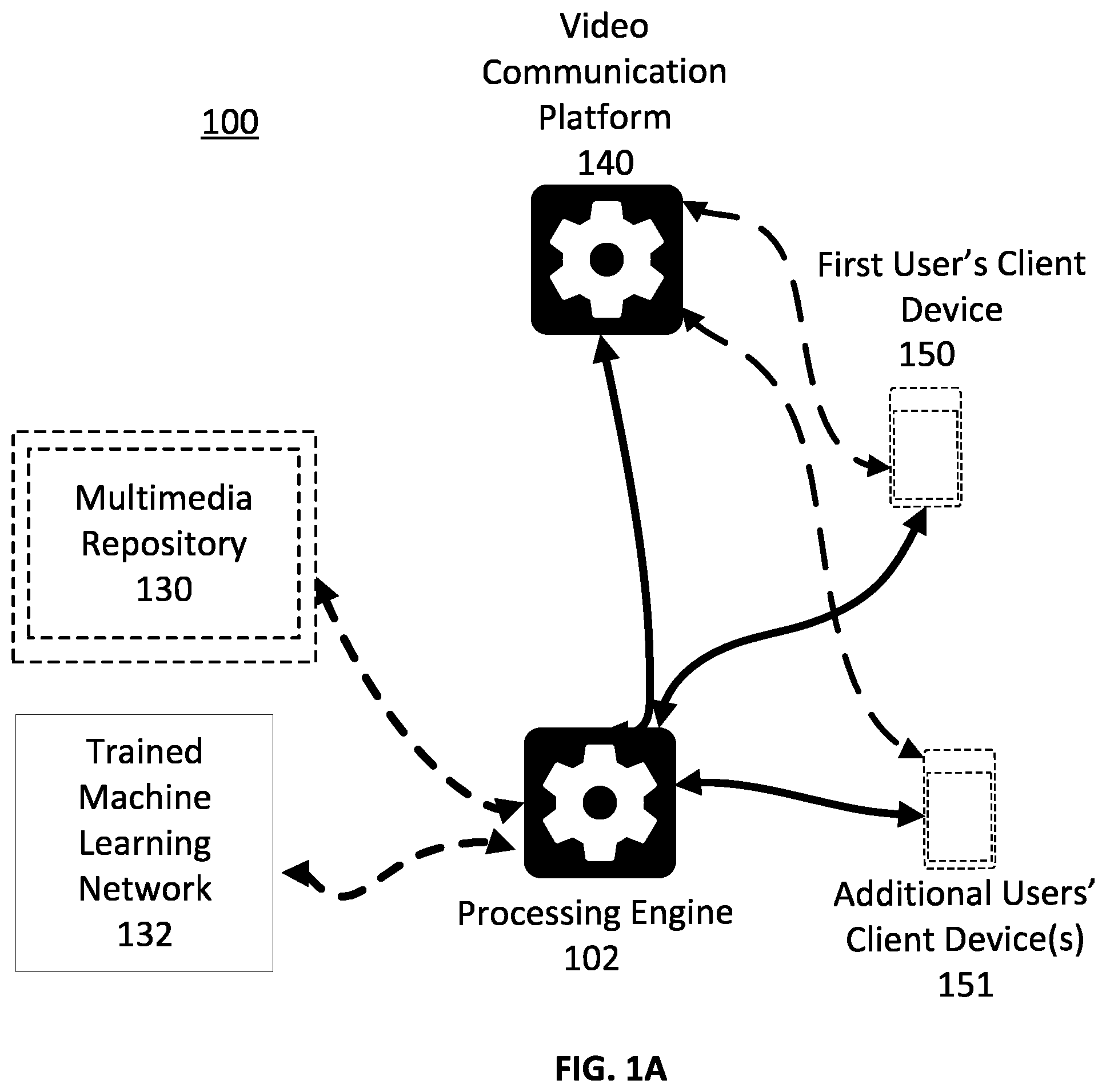 Patent US12361620 Figure 1 – Visual asset display and controlled movement in a video communication session