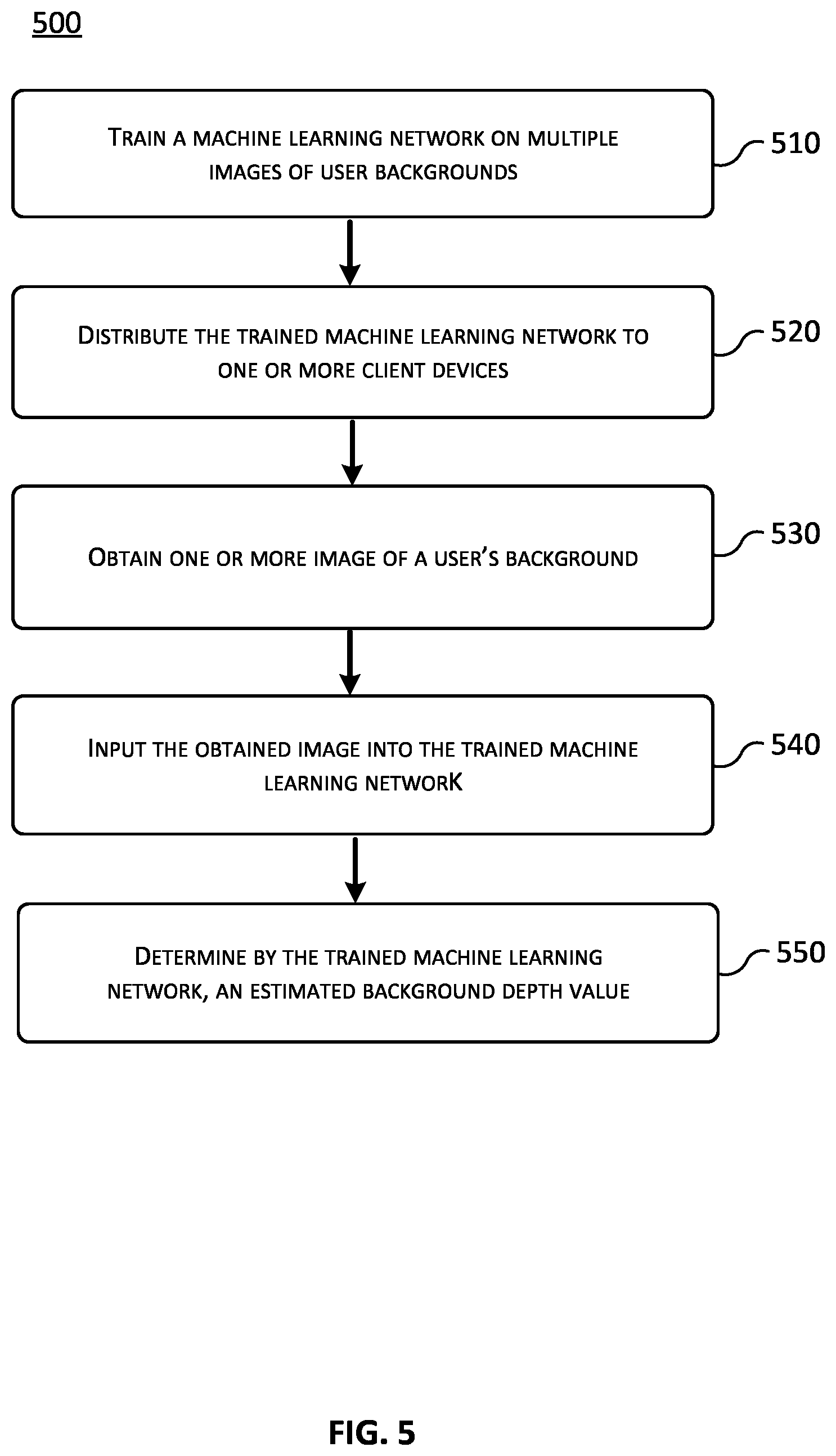 Patent US12361620 Figure 6 – Visual asset display and controlled movement in a video communication session