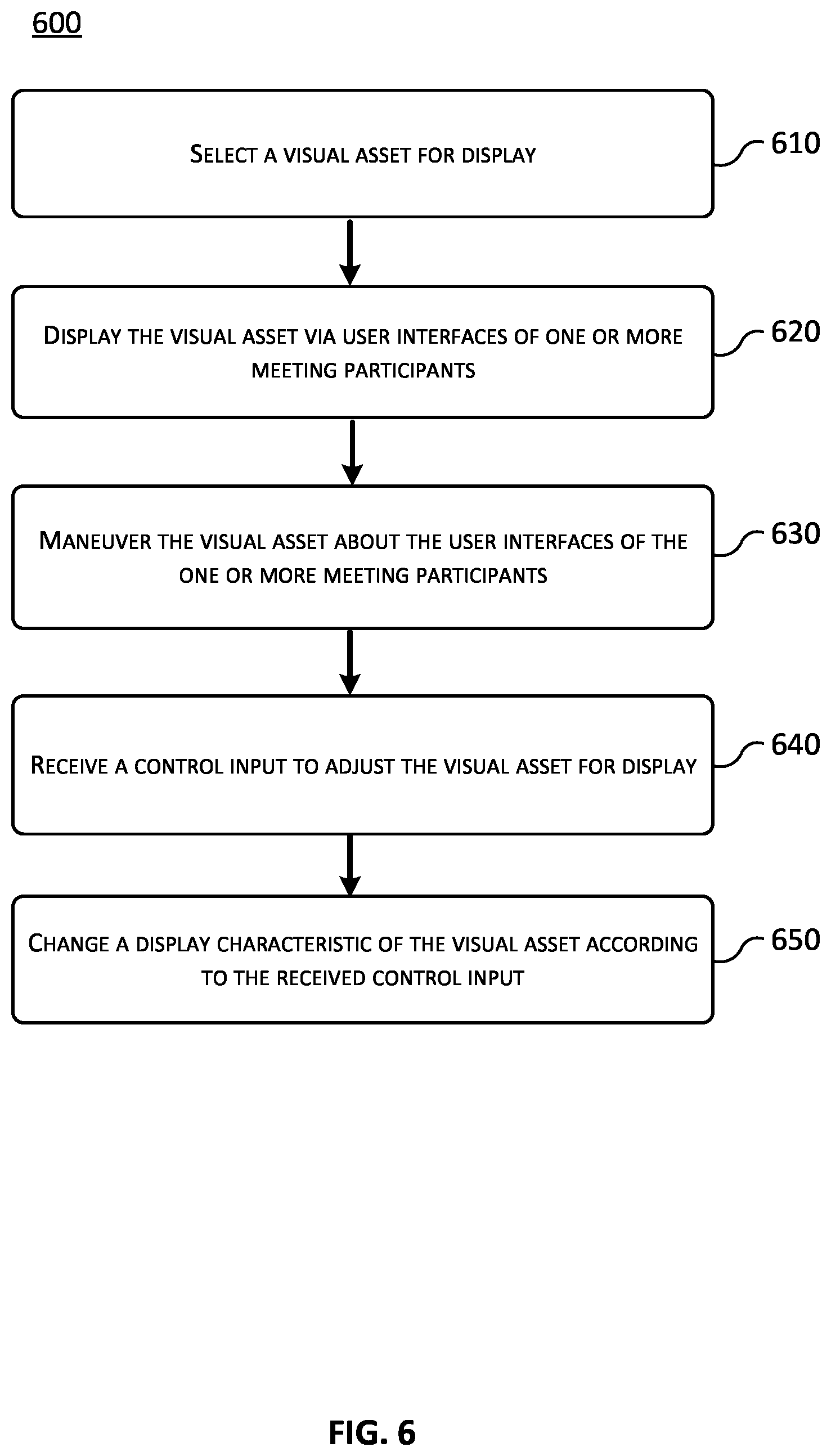 Patent US12361620 Figure 7 – Visual asset display and controlled movement in a video communication session