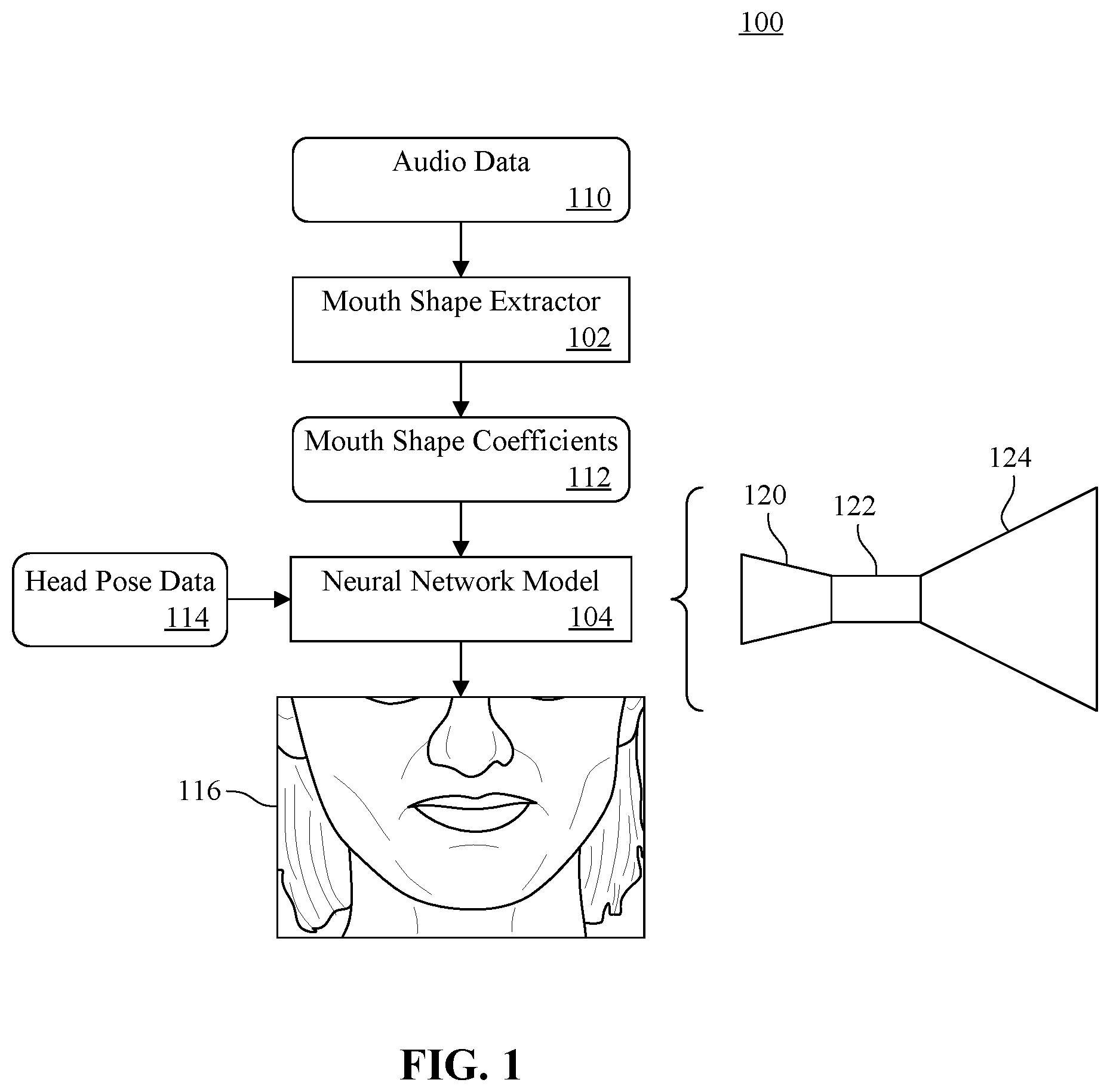 Patent US12361621 Figure 1 – Creating images, meshes, and talking animations from mouth shape data