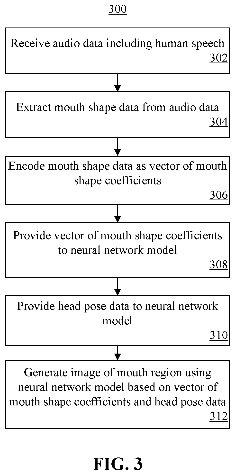 Patent US12361621 Figure 3 – Creating images, meshes, and talking animations from mouth shape data