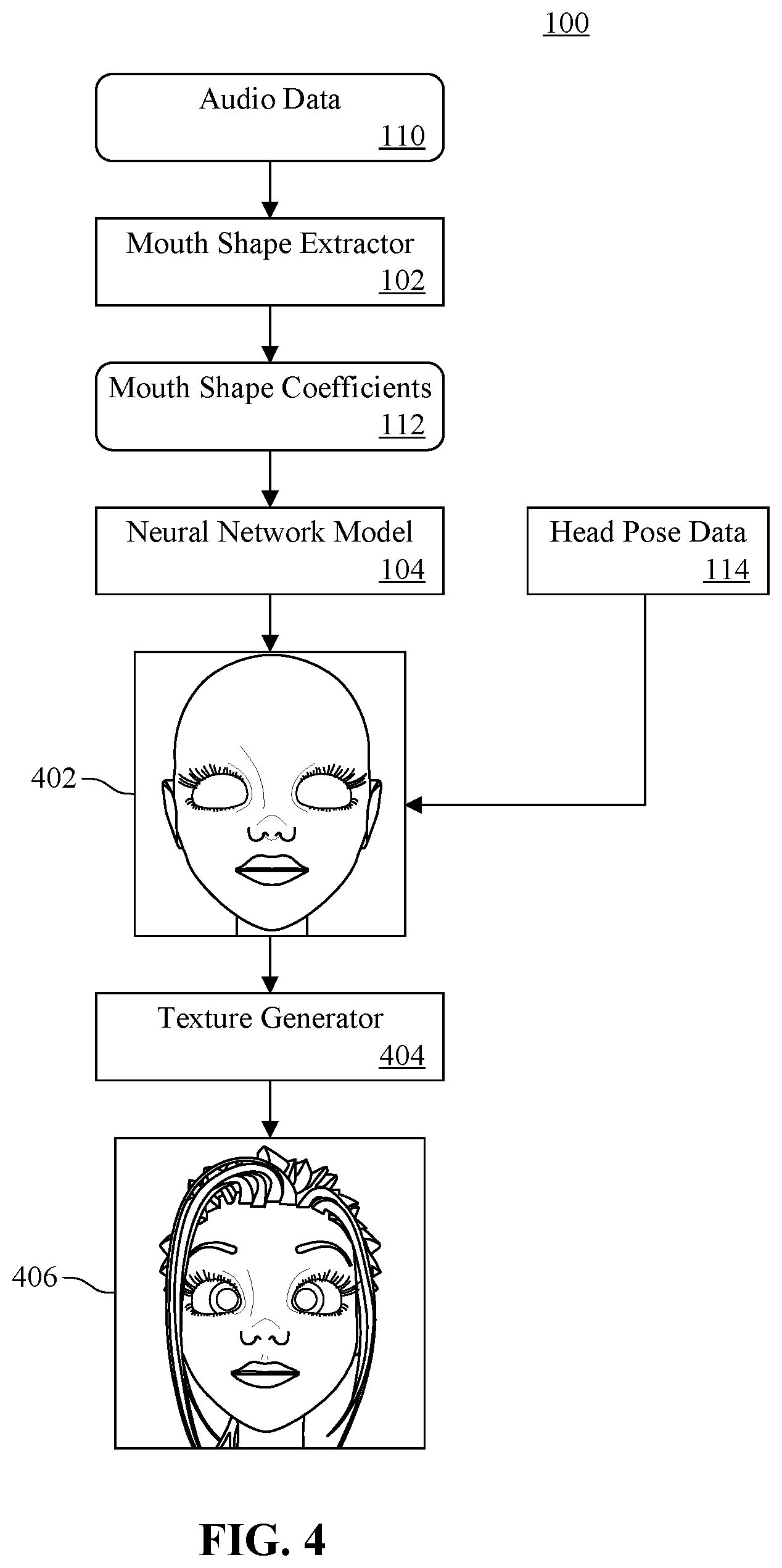Patent US12361621 Figure 4 – Creating images, meshes, and talking animations from mouth shape data