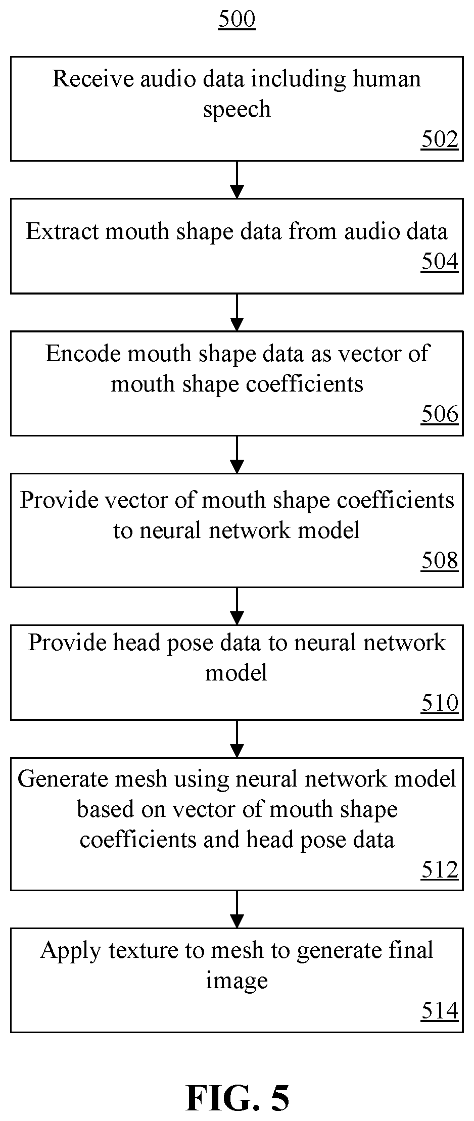 Patent US12361621 Figure 5 – Creating images, meshes, and talking animations from mouth shape data