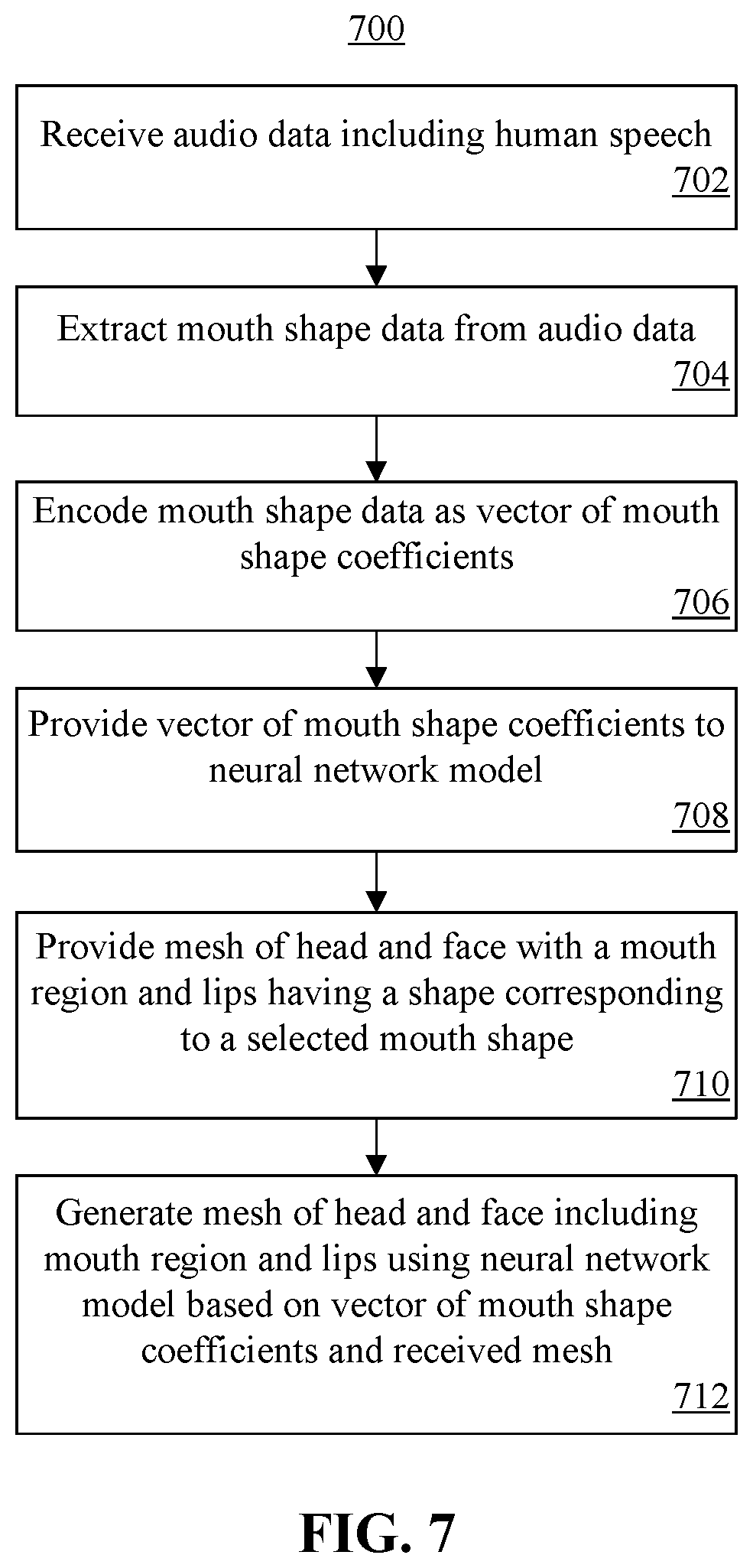 Patent US12361621 Figure 7 – Creating images, meshes, and talking animations from mouth shape data