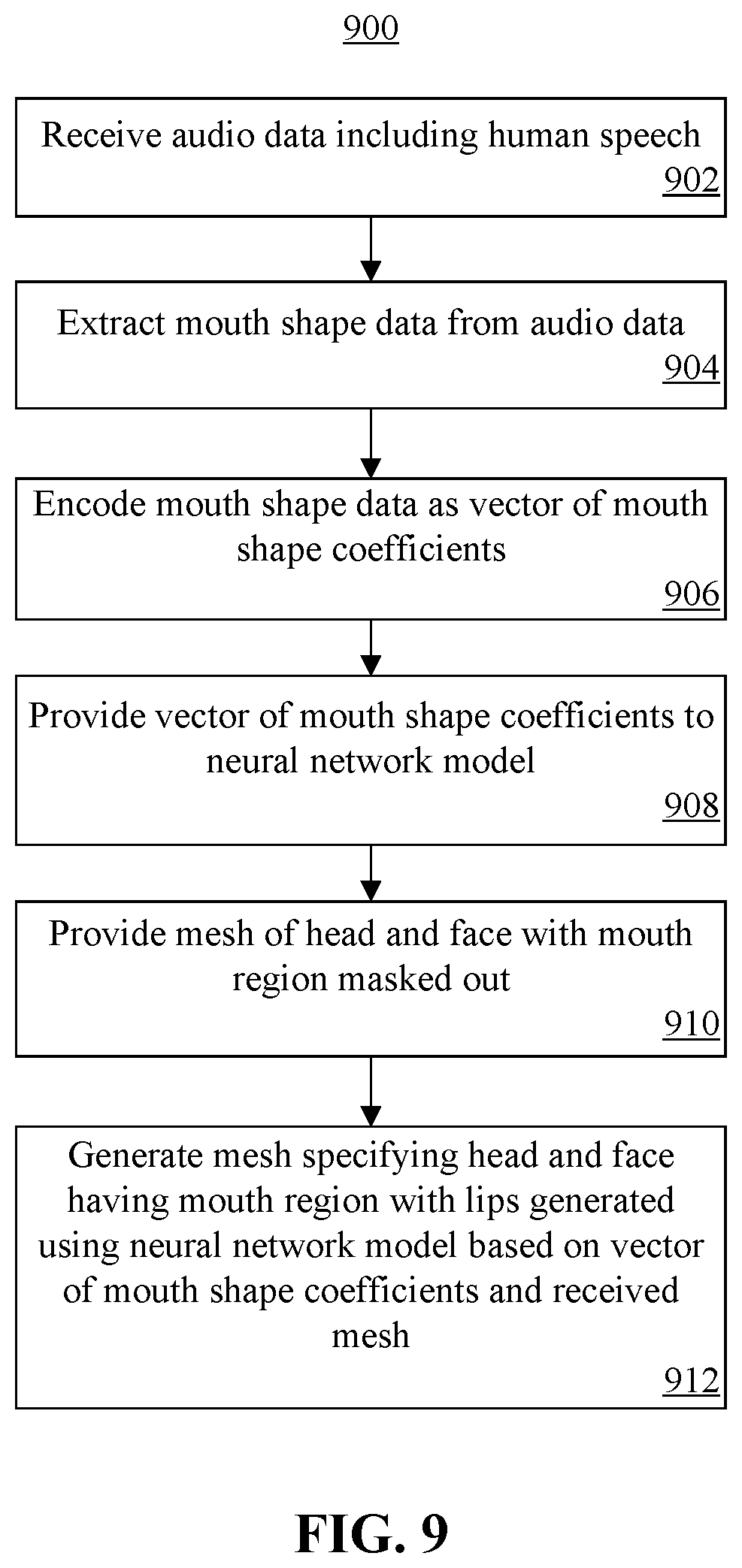 Patent US12361621 Figure 9 – Creating images, meshes, and talking animations from mouth shape data